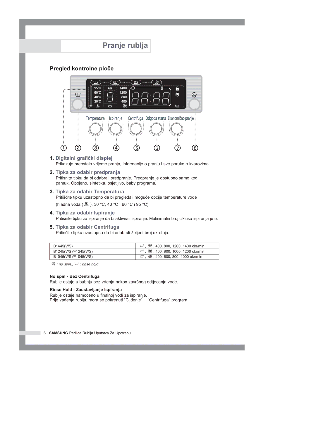 Samsung B1045GW/YLG Pranje rublja, Pregled kontrolne ploïe, No spin Bez Centrifuga, Rinse Hold Zaustavljanje Ispiranja 