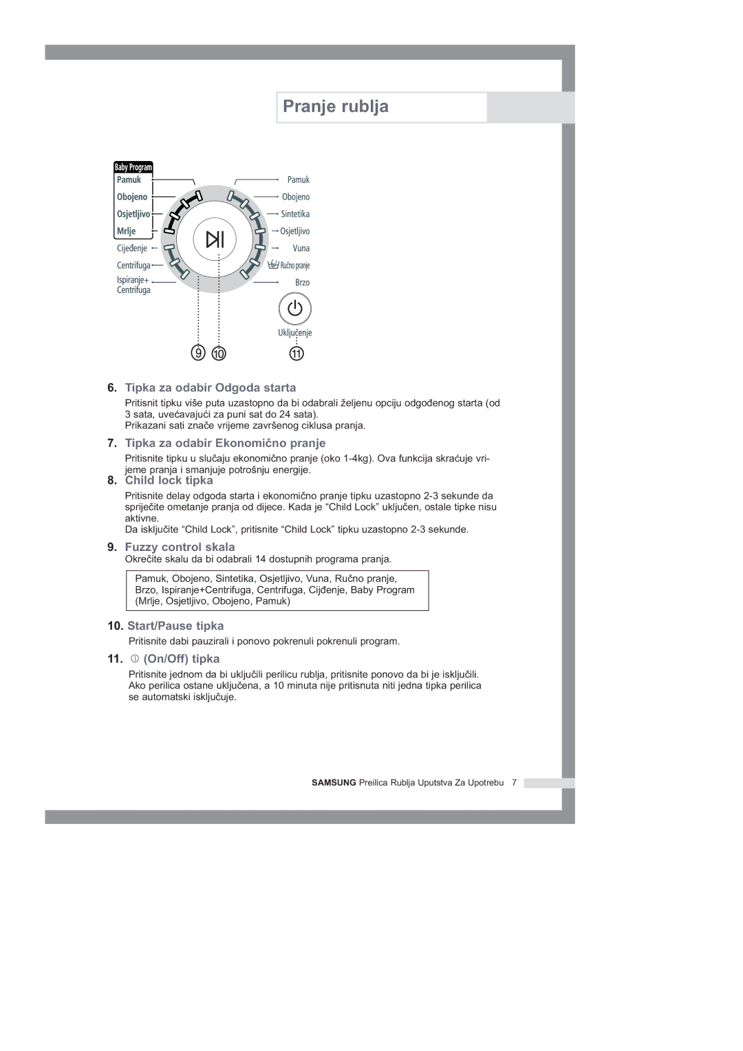 Samsung B1445GW/YLG, B1245GW/YLG, B1045GW/YLG manual Start/Pause tipka 