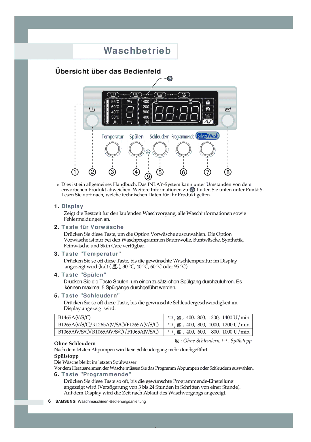 Samsung B1465AVGW/XEG, B1265AVGW/XEG manual Waschbetrieb, Übersicht über das Bedienfeld 