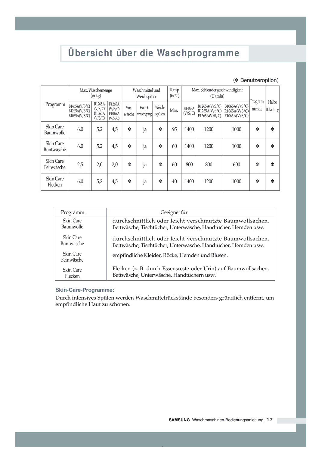 Samsung B1265AVGW/XEG, B1465AVGW/XEG manual Skin-Care-Programme 