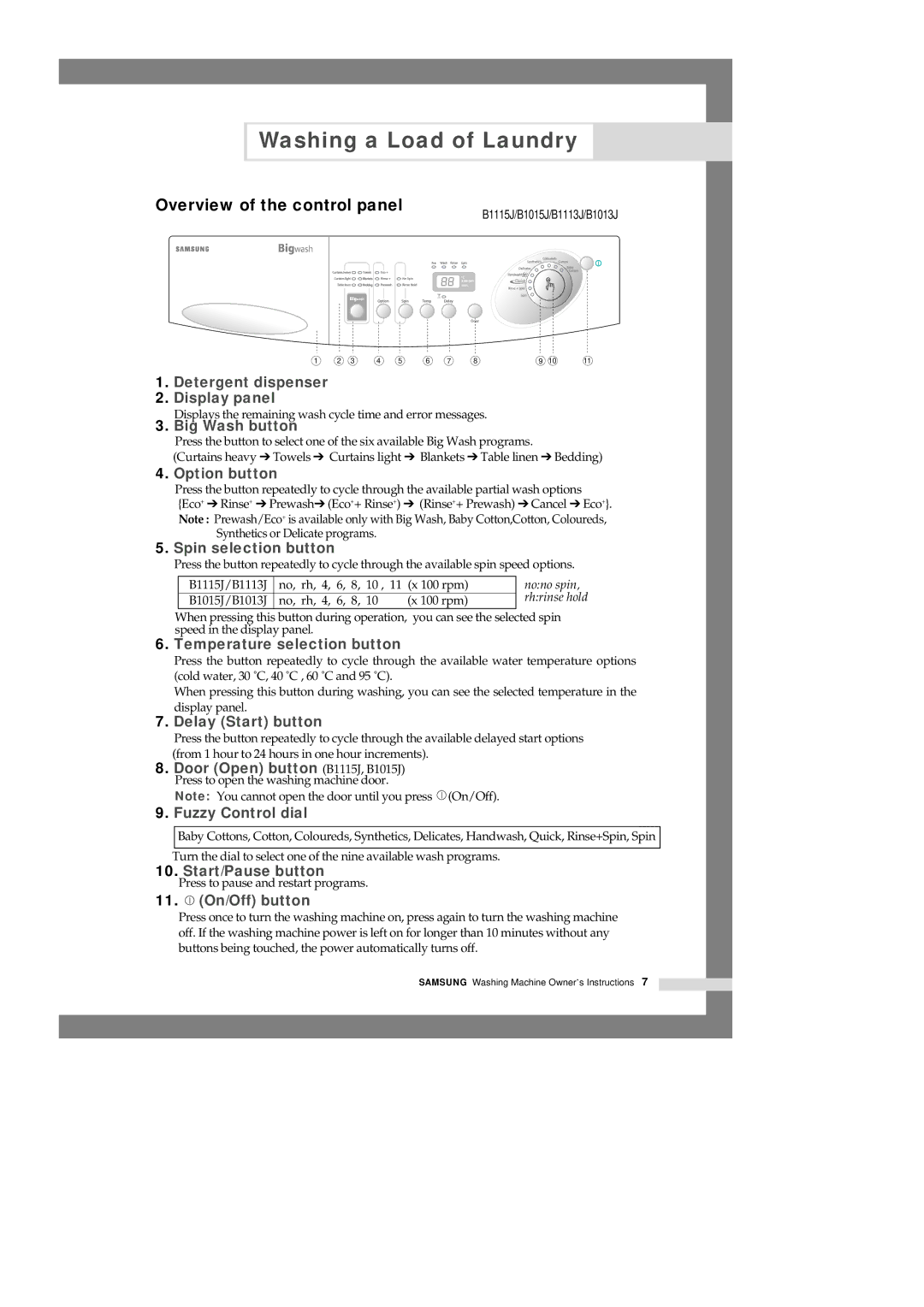 Samsung B1515J manual Overview of the control panel, Nono spin 