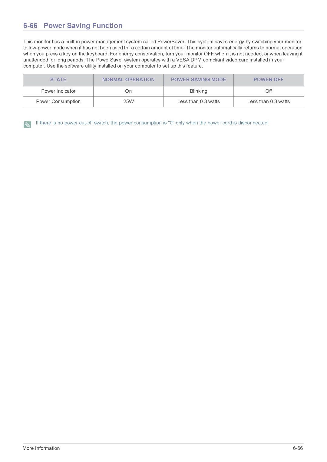 Samsung B1940ER user manual Power Consumption 25W Less than 0.3 watts 