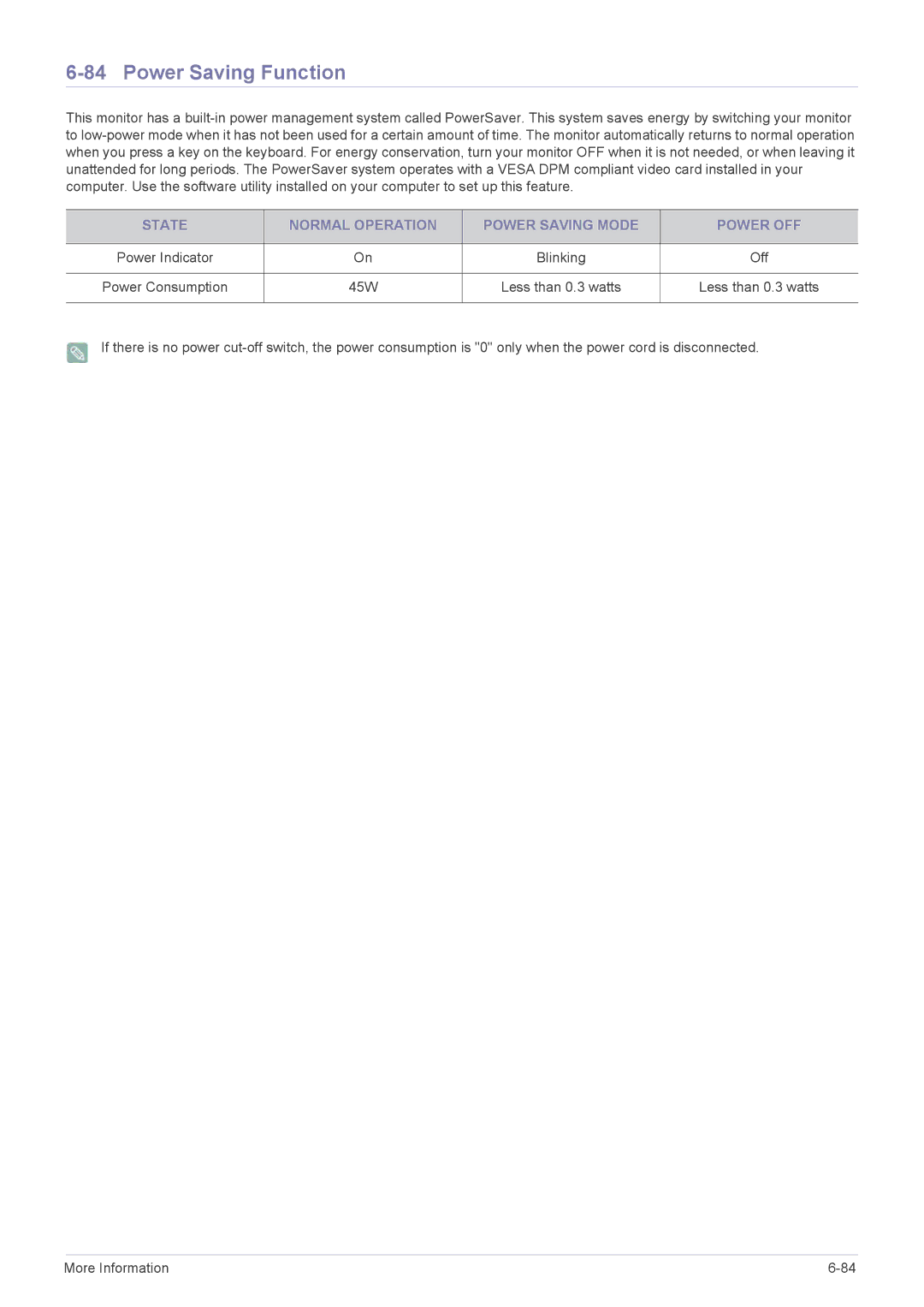 Samsung B1940ER user manual Power Consumption 45W Less than 0.3 watts 