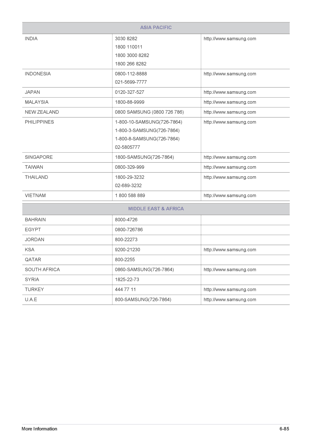 Samsung B1940ER user manual Middle East & Africa 