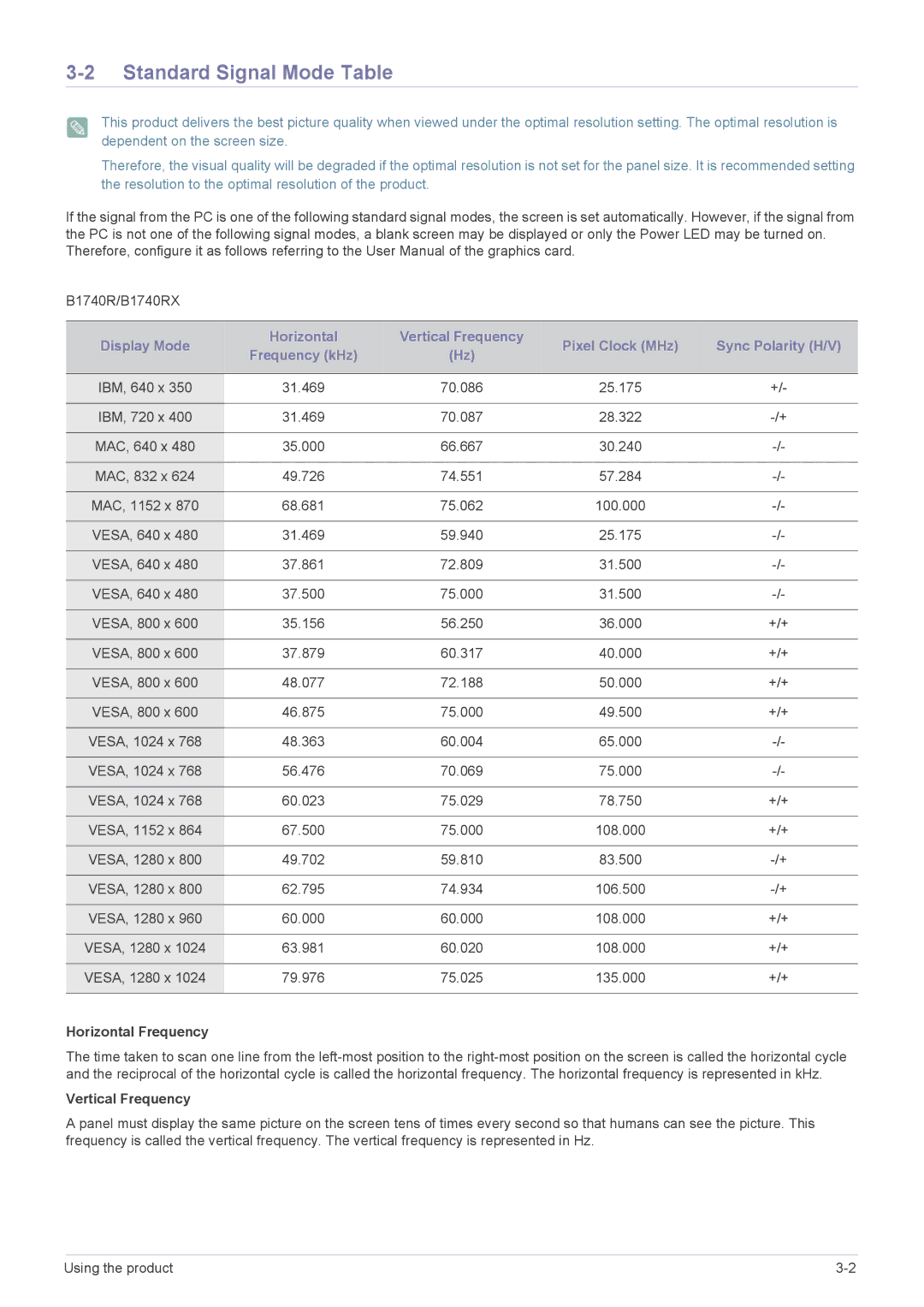 Samsung B1940ER user manual Standard Signal Mode Table, Horizontal Frequency 