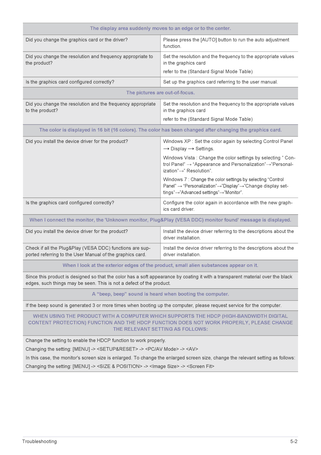 Samsung B2240MWX user manual Display area suddenly moves to an edge or to the center, Pictures are out-of-focus 