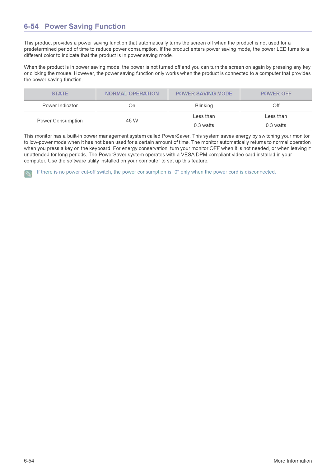 Samsung B2240MWX user manual Power Saving Function 