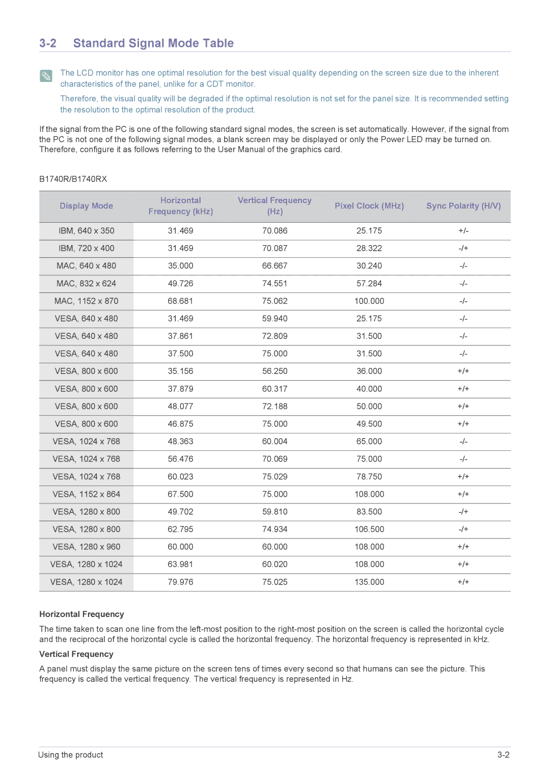 Samsung B2240MWX user manual Standard Signal Mode Table, Horizontal Frequency 