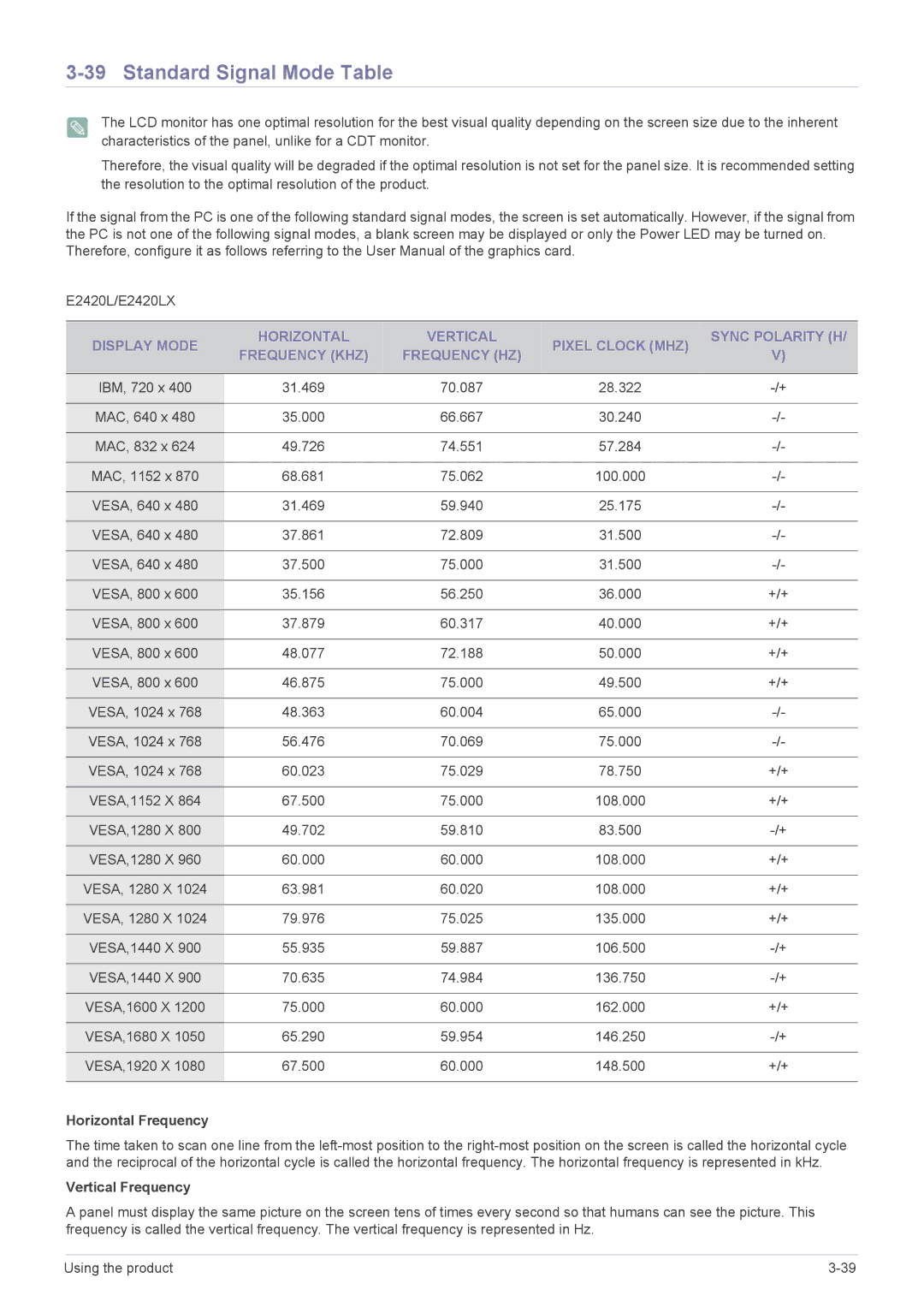 Samsung B2240MWX user manual Standard Signal Mode Table 