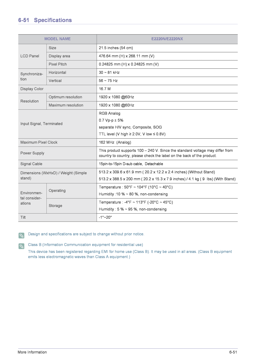 Samsung B2240MWX user manual Specifications, Model Name, E2220N/E2220NX 