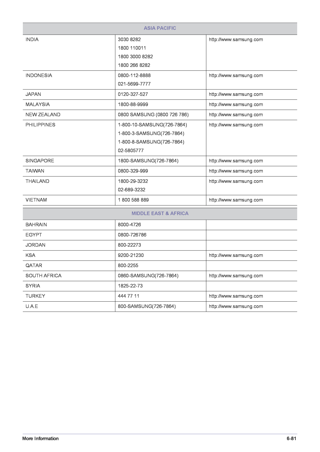 Samsung B2240MWX user manual Asia Pacific, Middle East & Africa, More Information, 6-81 
