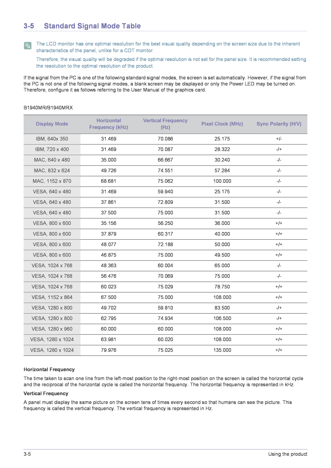 Samsung B2240MWX user manual Standard Signal Mode Table, Horizontal Frequency, Vertical Frequency 