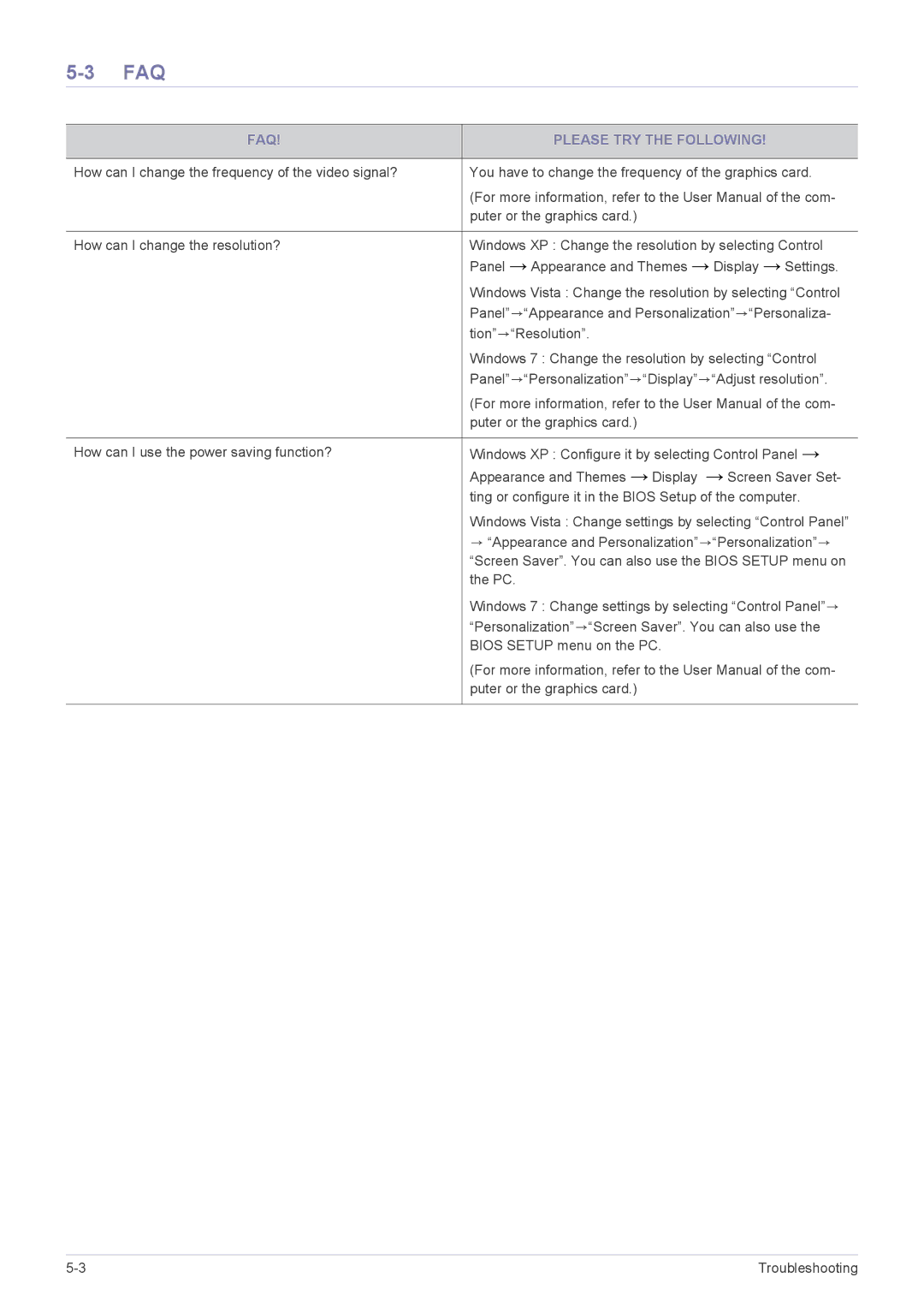 Samsung B2240X, B2240W, B1940MRX, B1940EW, B1940MX, B1940RX, B1740RX, B2240EW, B1940WX user manual Faq 