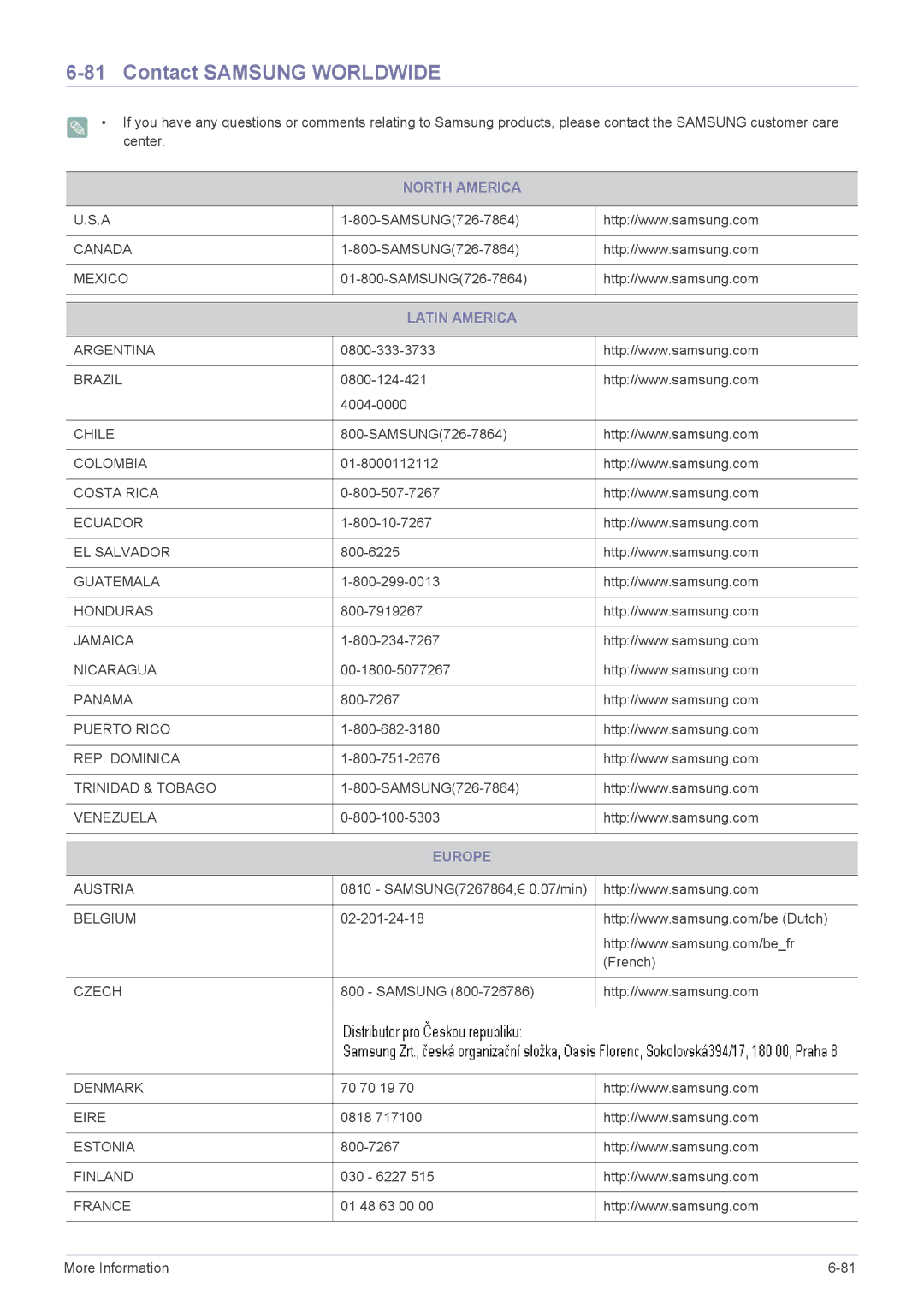 Samsung B2240W, B2240X, B1940MRX, B1940EW, B1940MX, B1940RX, B1740RX, B2240EW Contact Samsung Worldwide, Latin America 