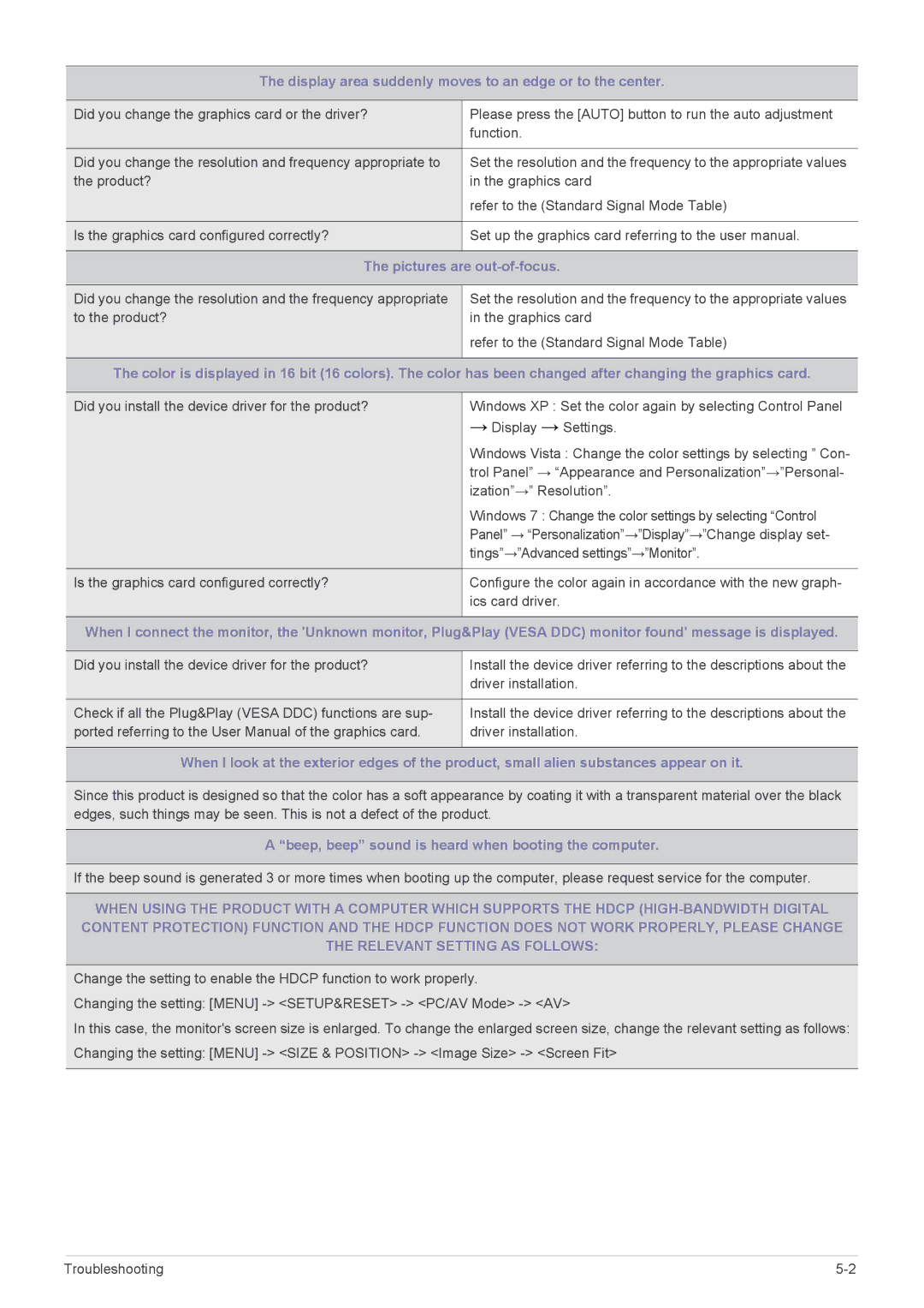 Samsung B2240WX, B2240M user manual Display area suddenly moves to an edge or to the center, Pictures are out-of-focus 