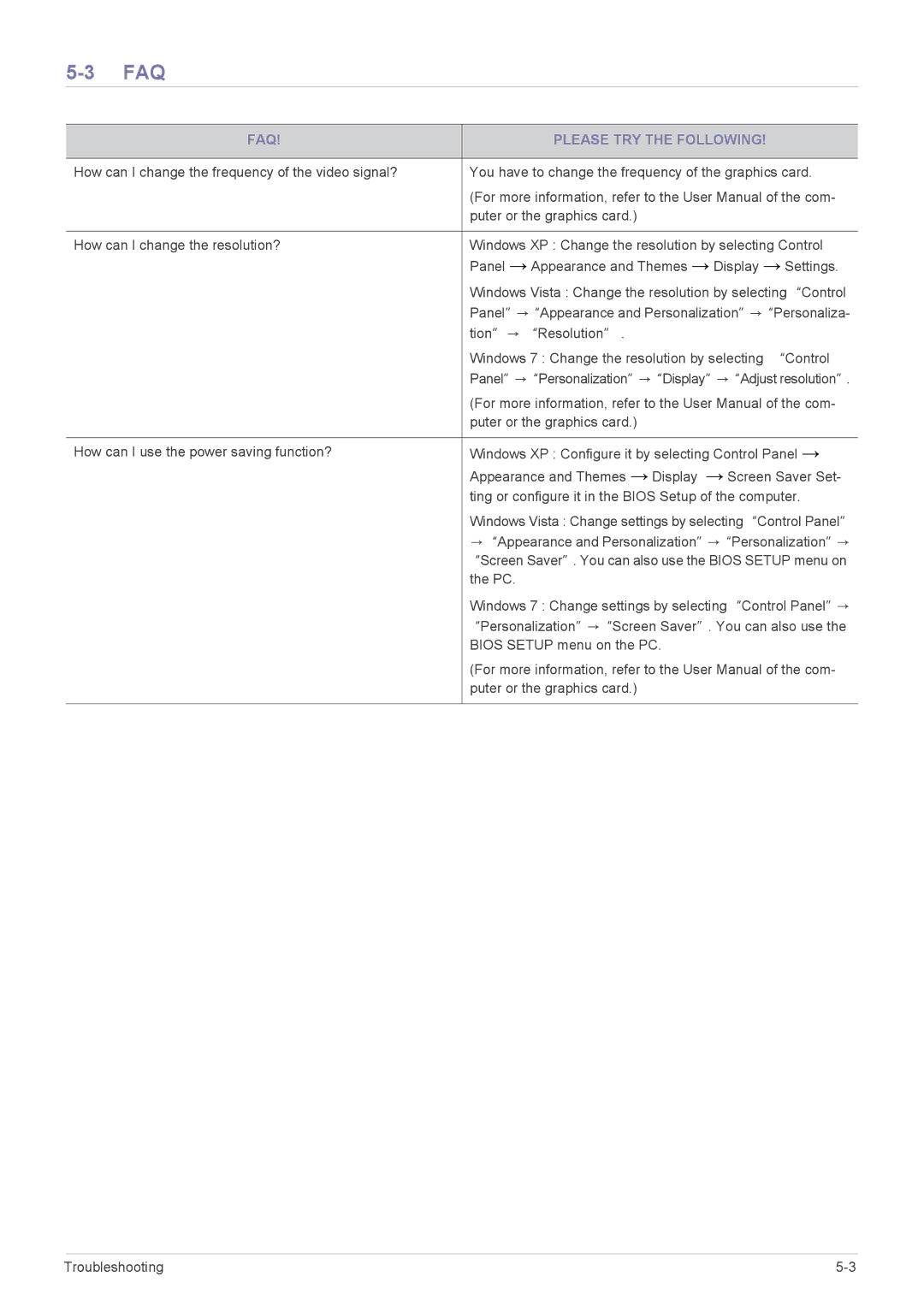 Samsung B2240M, B2240WX user manual Faq 