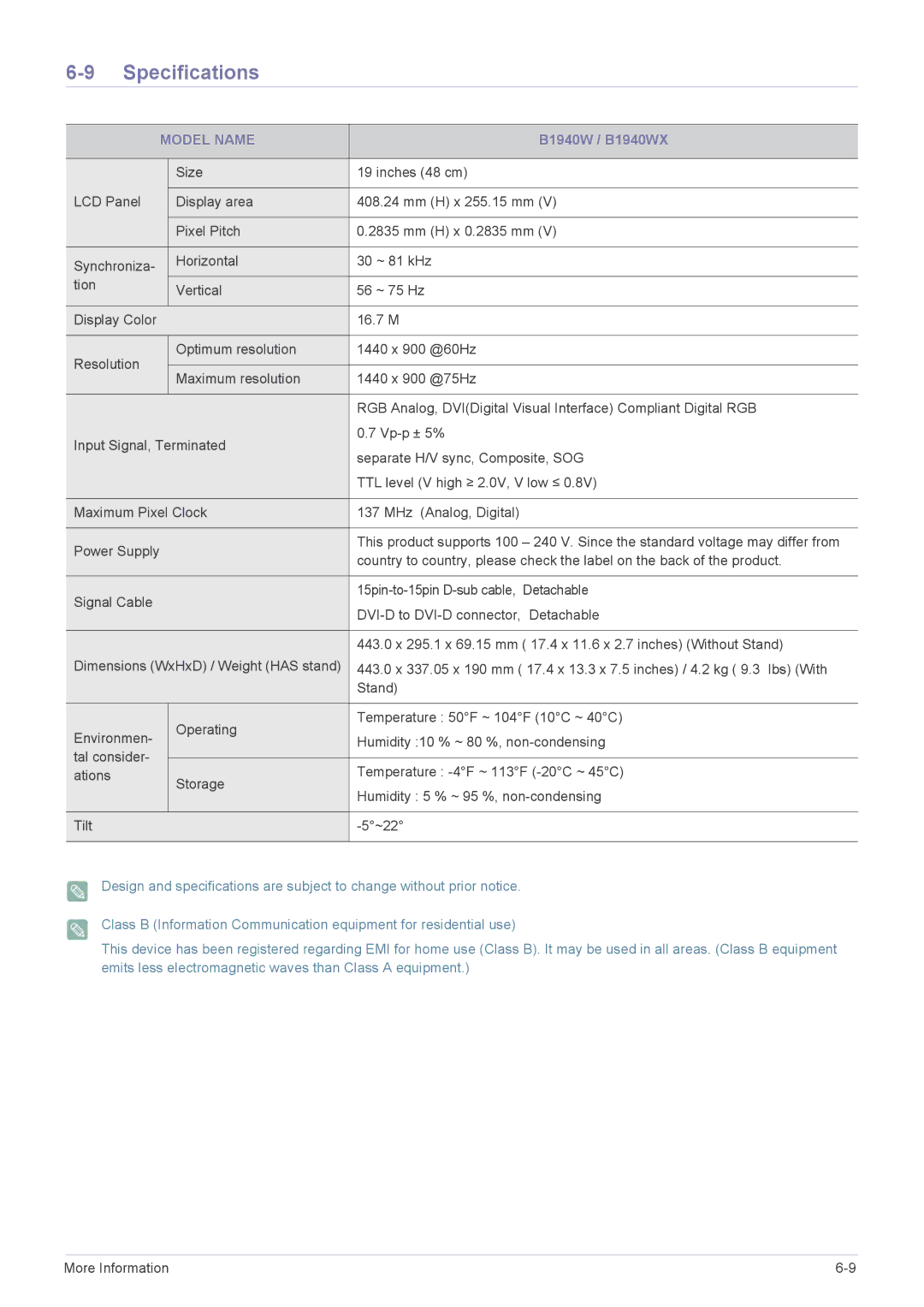 Samsung B2240WX, B2240M user manual B1940W / B1940WX 