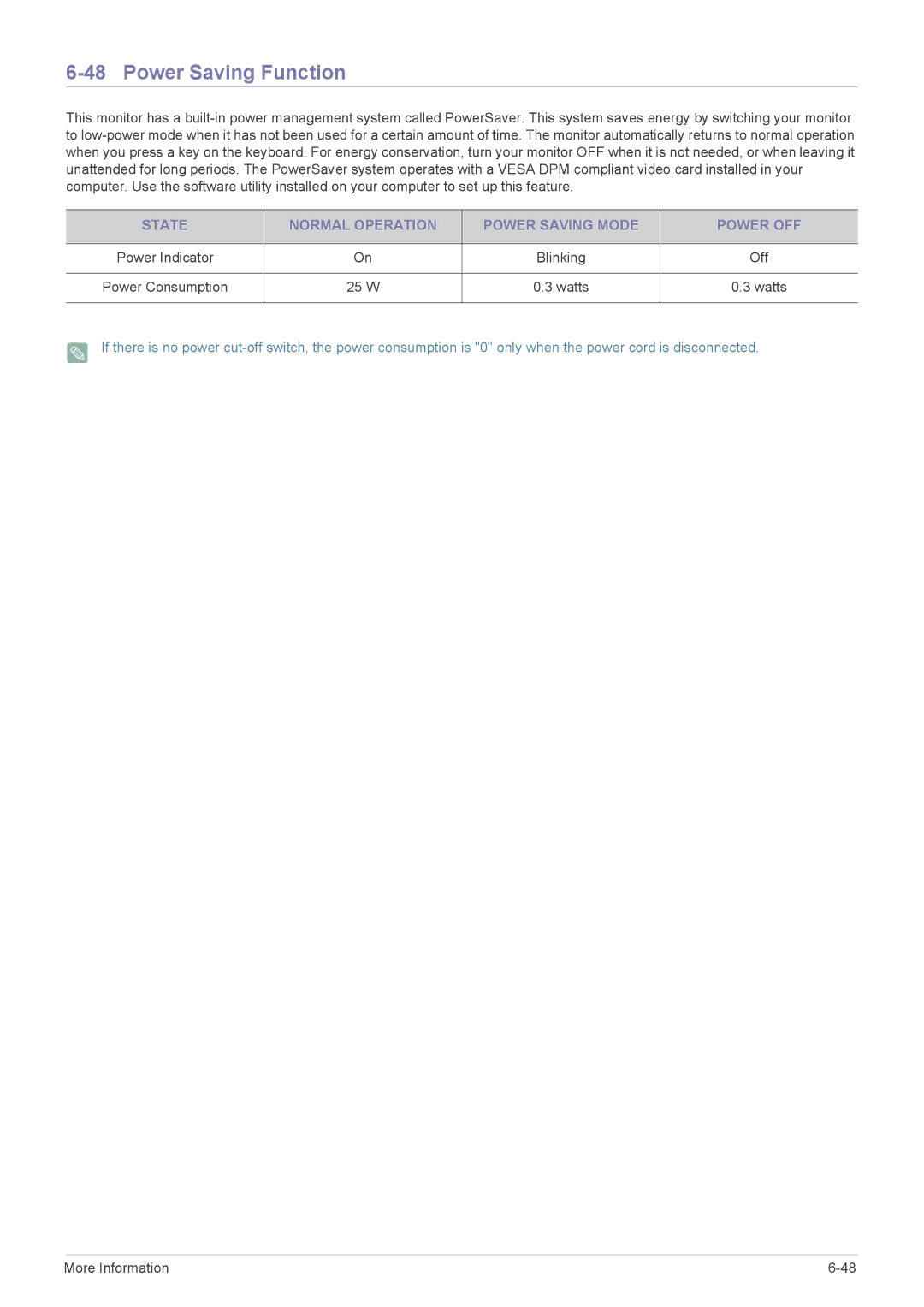 Samsung B2240M, B2240WX user manual 25 W 