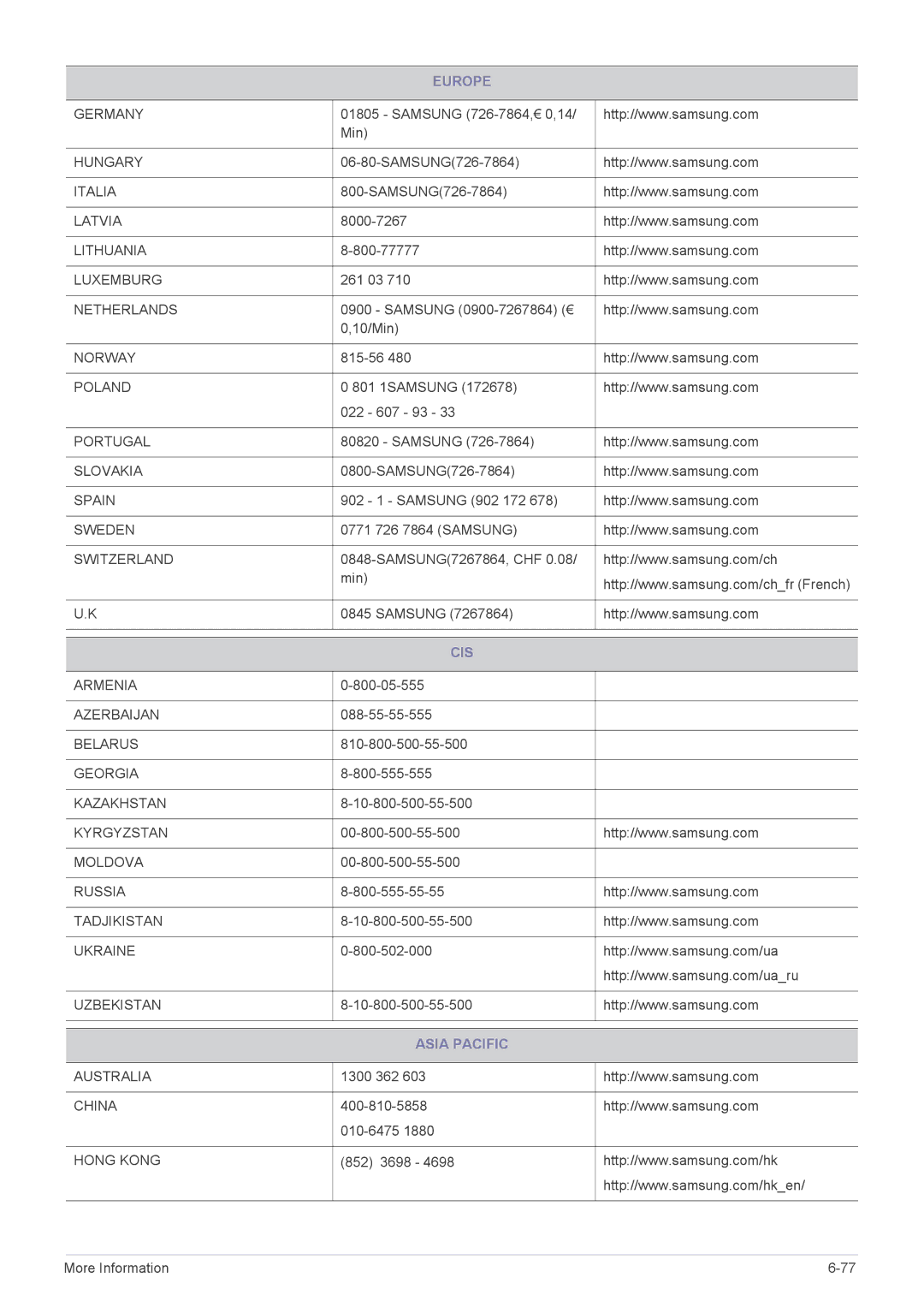 Samsung B2240M, B2240WX user manual Asia Pacific 