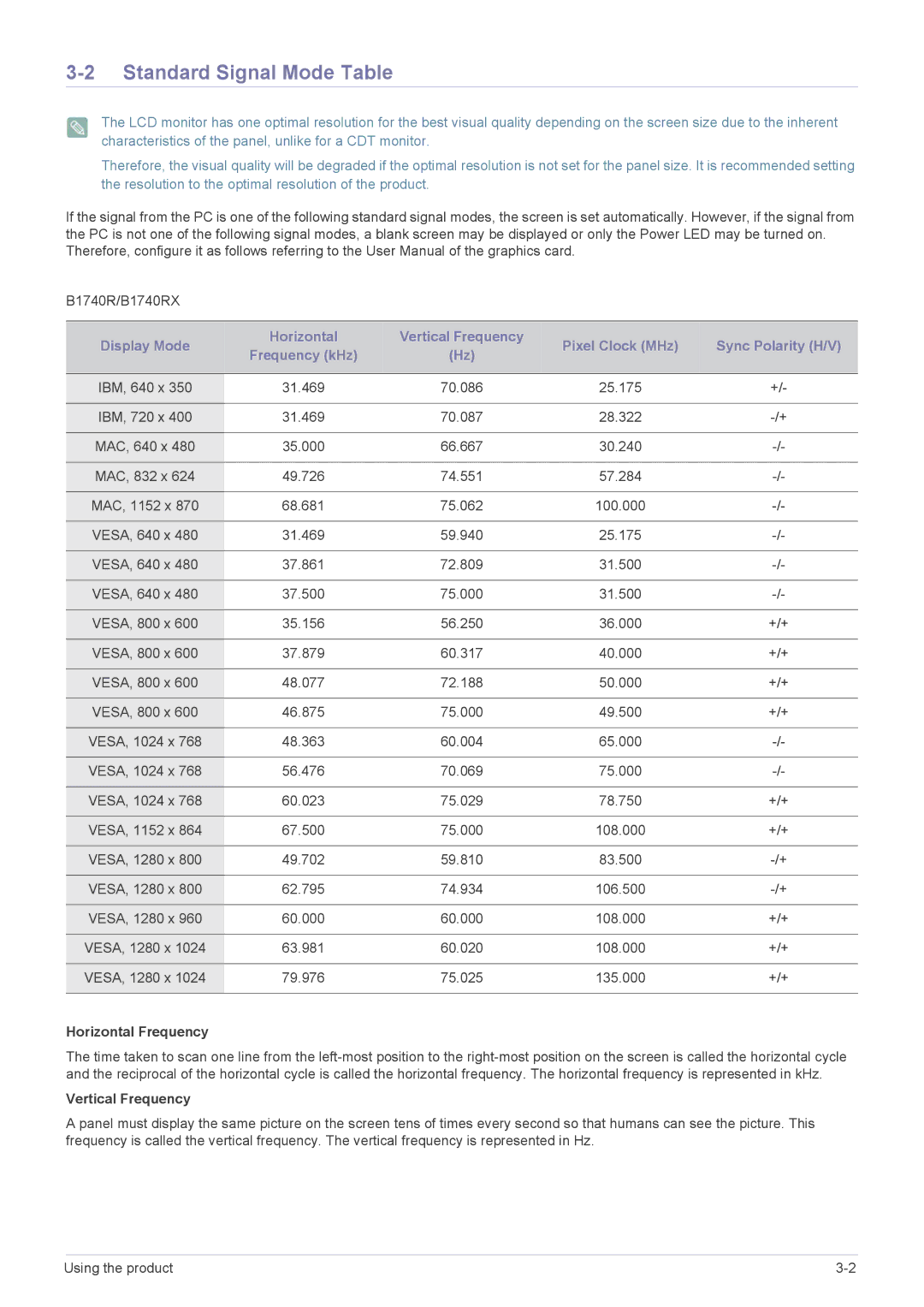 Samsung B2240M, B2240WX user manual Standard Signal Mode Table, Horizontal Frequency 