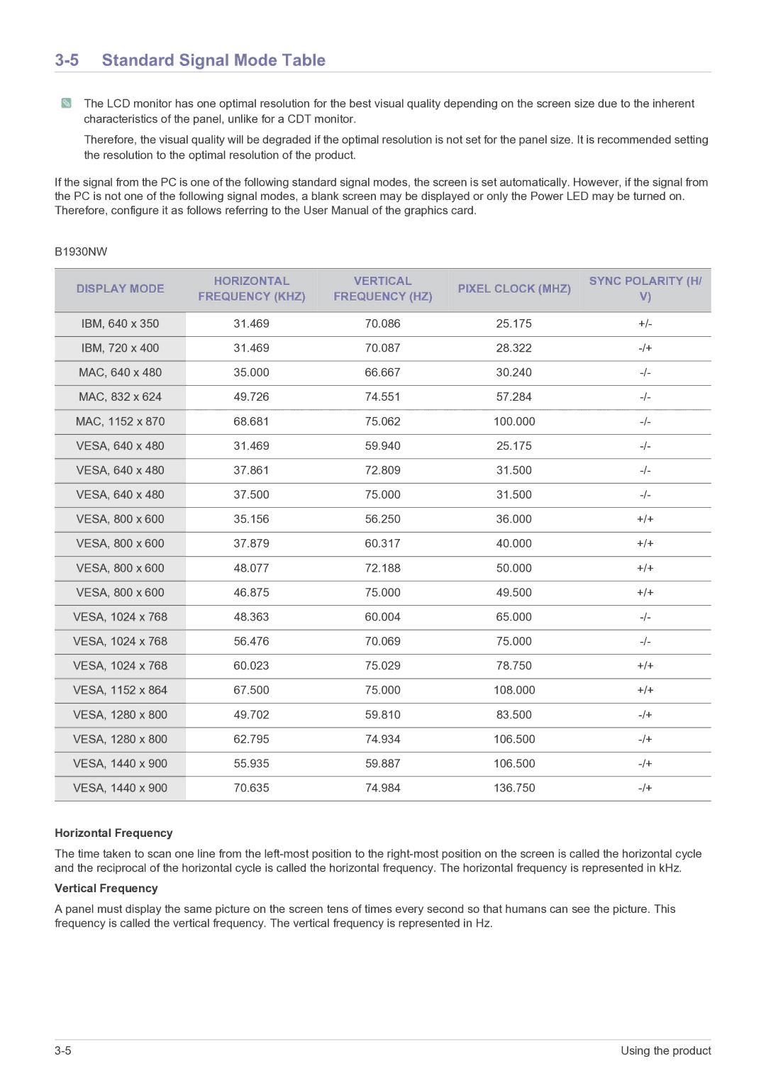 Samsung B1930NW, B2330, B2430L, B1730NW, B1630N, B2230W, B2230N, B2030N user manual Standard Signal Mode Table 