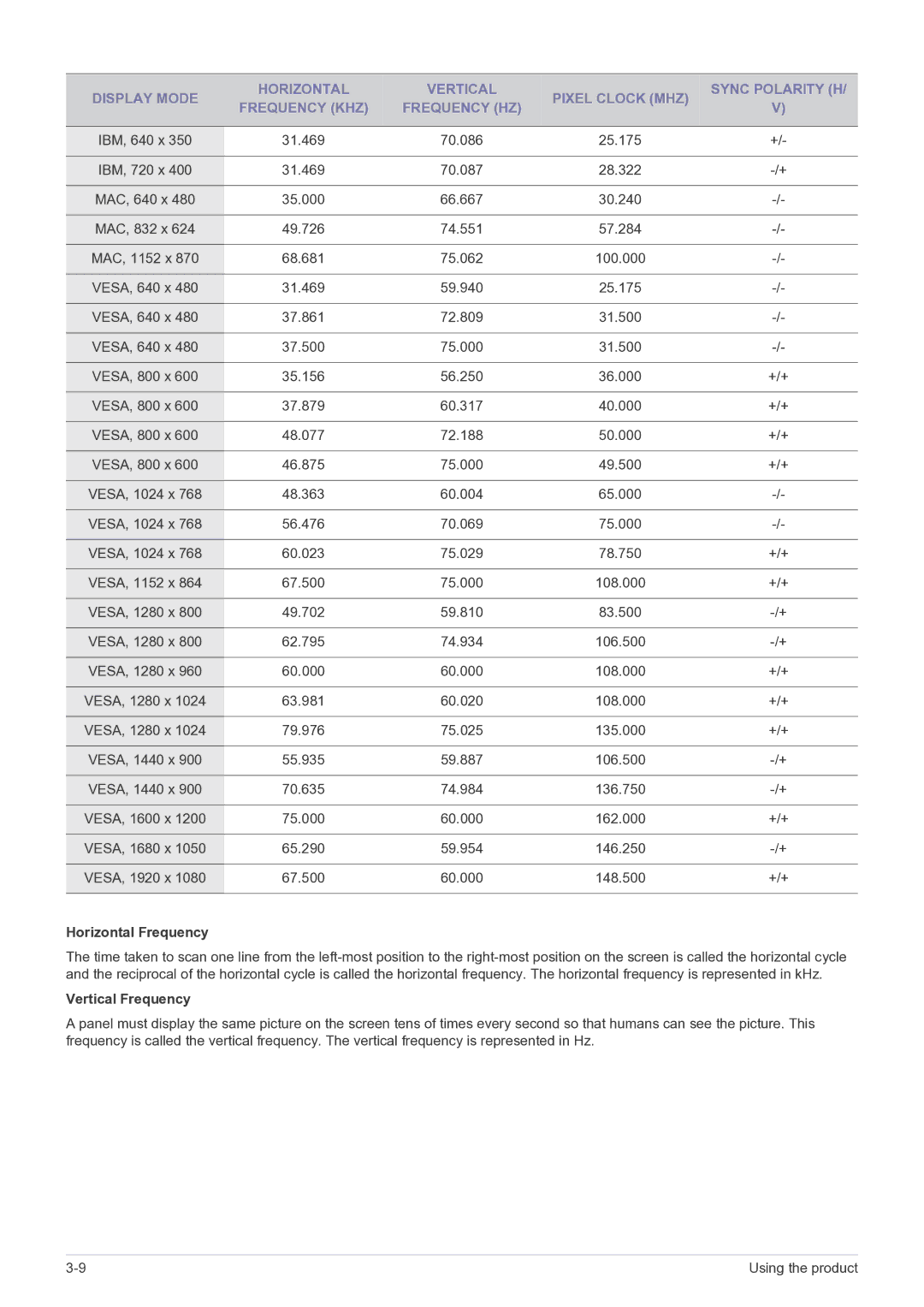 Samsung B2030N, B2330, B2430L, B1930NW, B1730NW, B1630N, B2230W, B2230N user manual Horizontal Frequency 