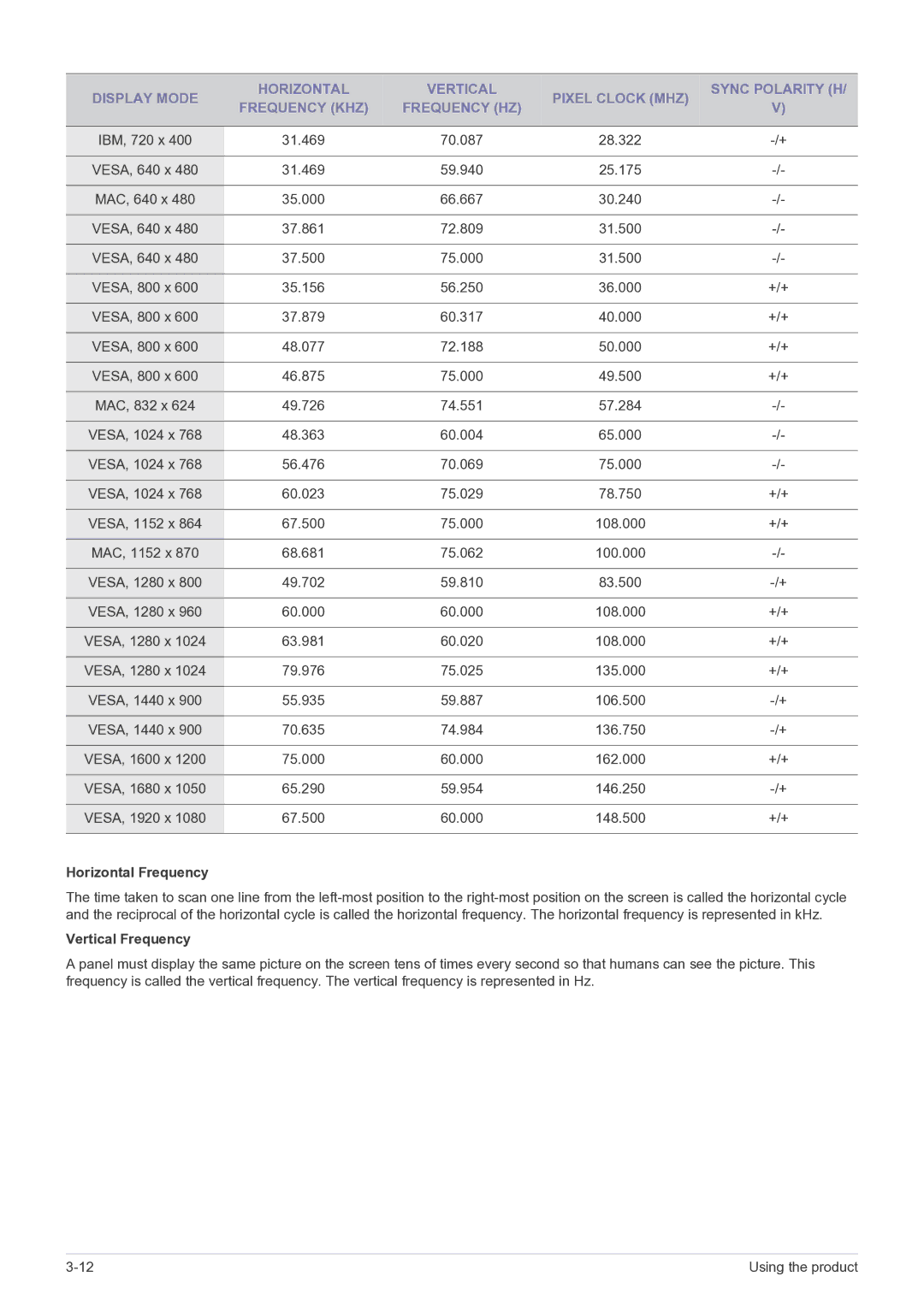 Samsung B1730NW, B2330, B2430L, B1930NW, B1630N, B2230W, B2230N, B2030N user manual Horizontal Frequency 