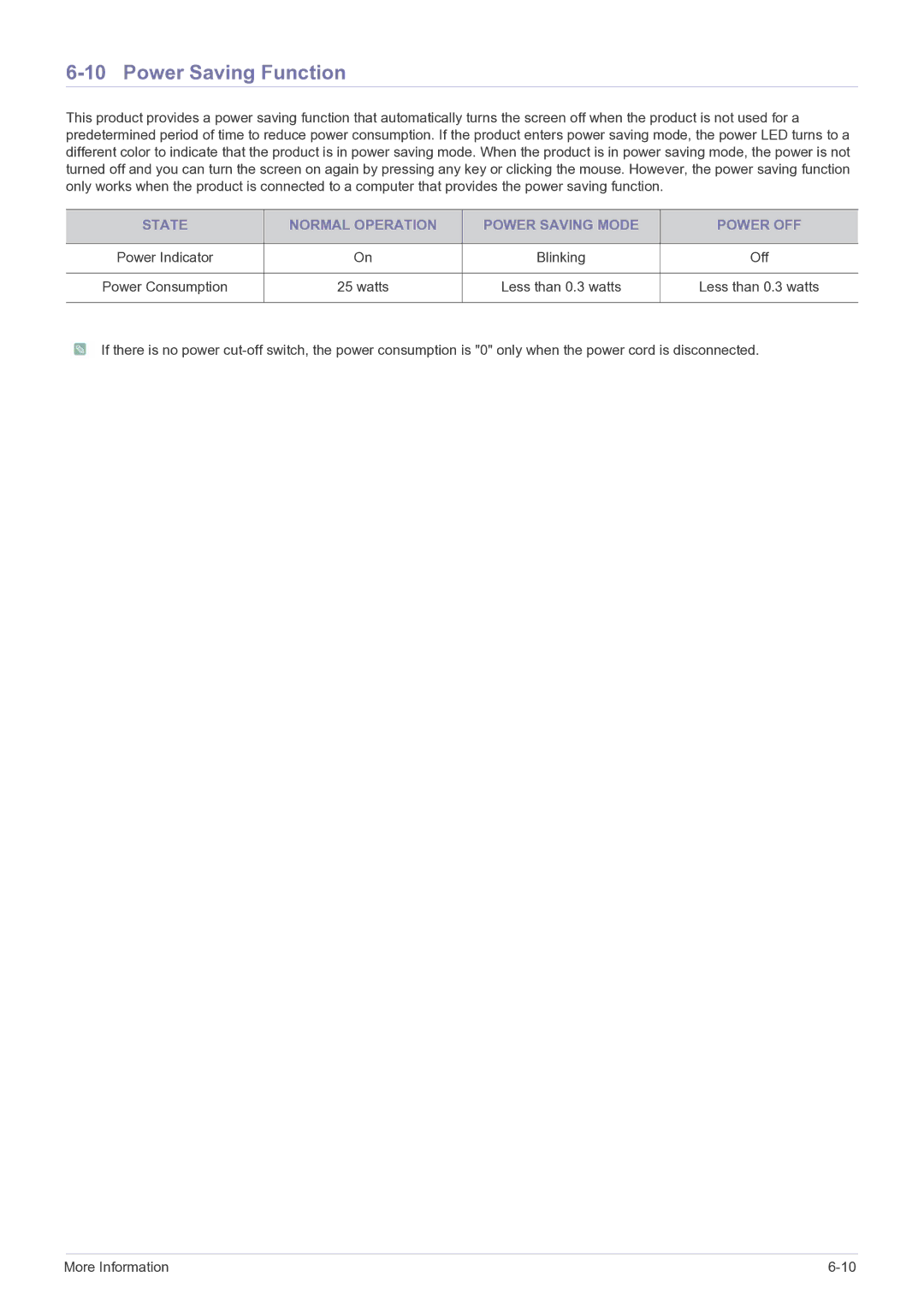 Samsung B2330, B2430L, B1930NW, B1730NW, B1630N, B2230W, B2230N, B2030N user manual Power Consumption Watts Less than 0.3 watts 