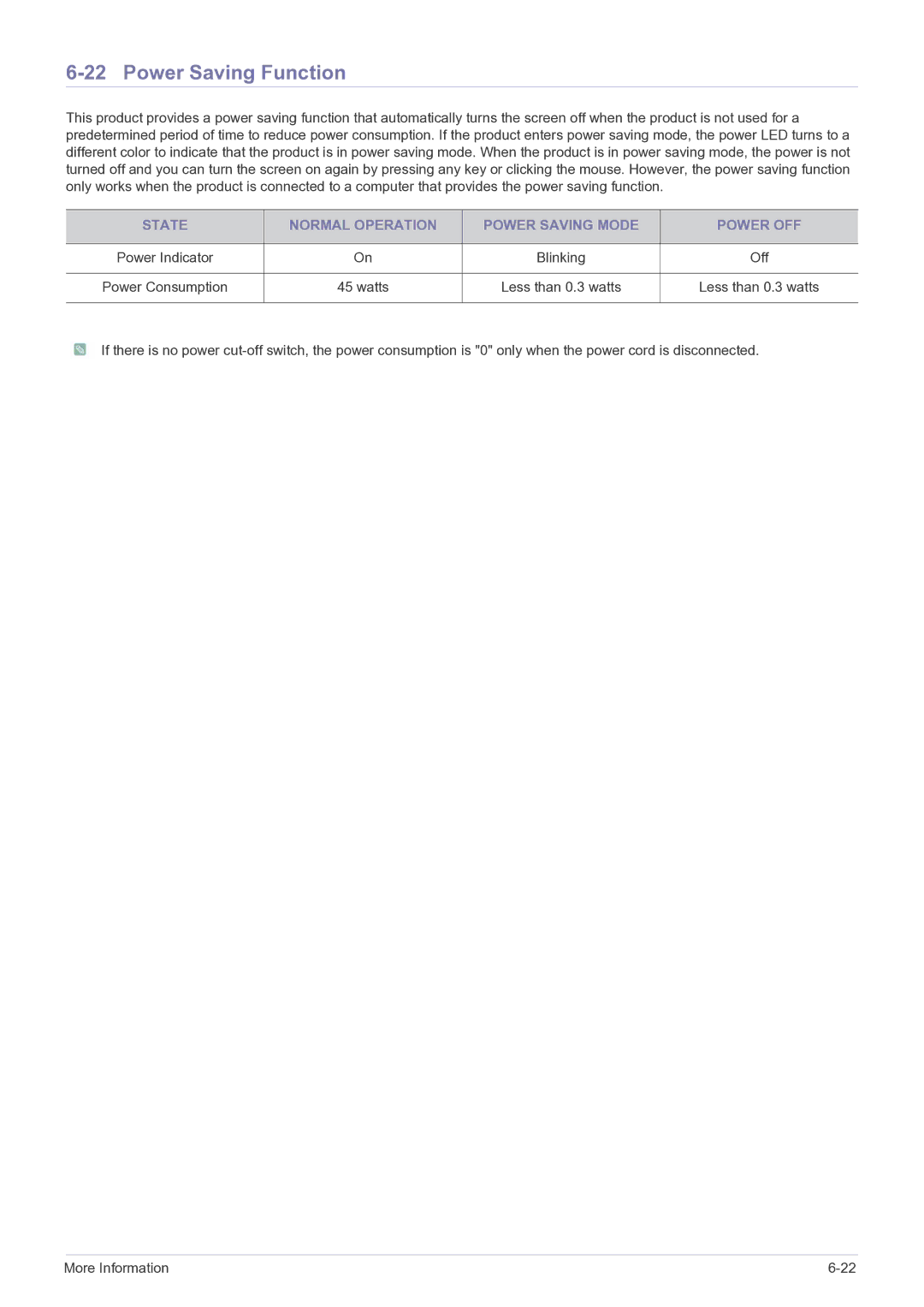 Samsung B2330, B2430L, B1930NW, B1730NW, B1630N, B2230W, B2230N, B2030N user manual Power Saving Function 