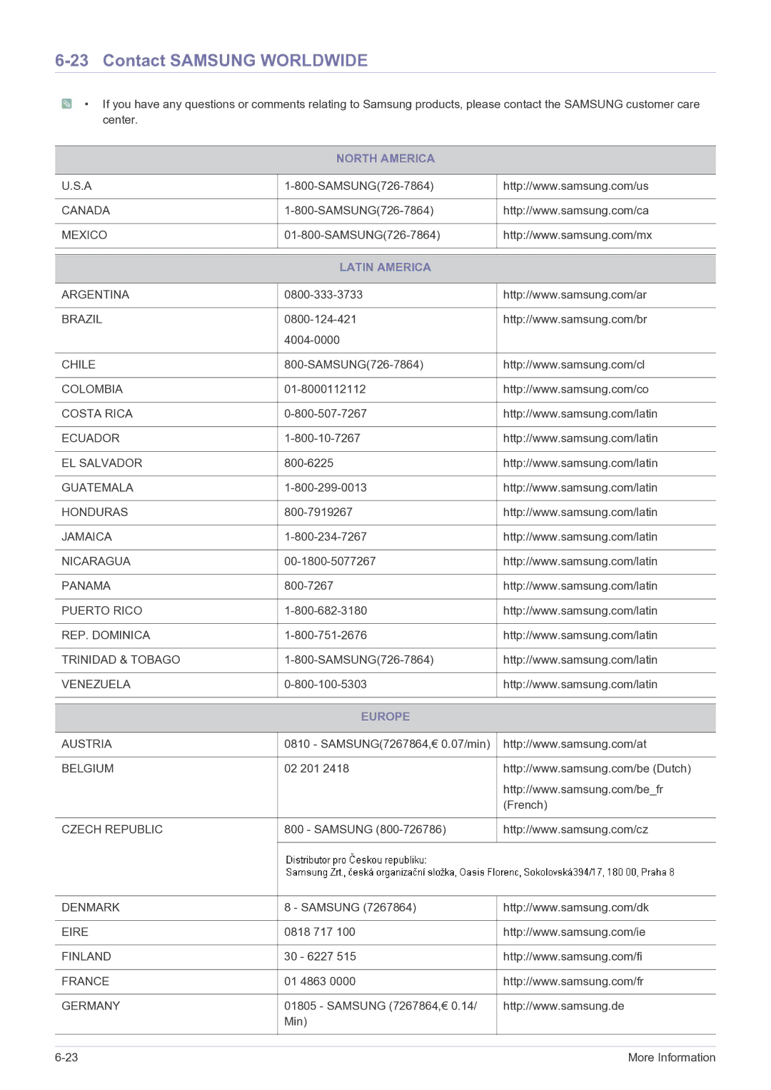 Samsung B2430L, B2330, B1930NW, B1730NW, B1630N, B2230W, B2230N Contact Samsung Worldwide, North America, Latin America, Europe 