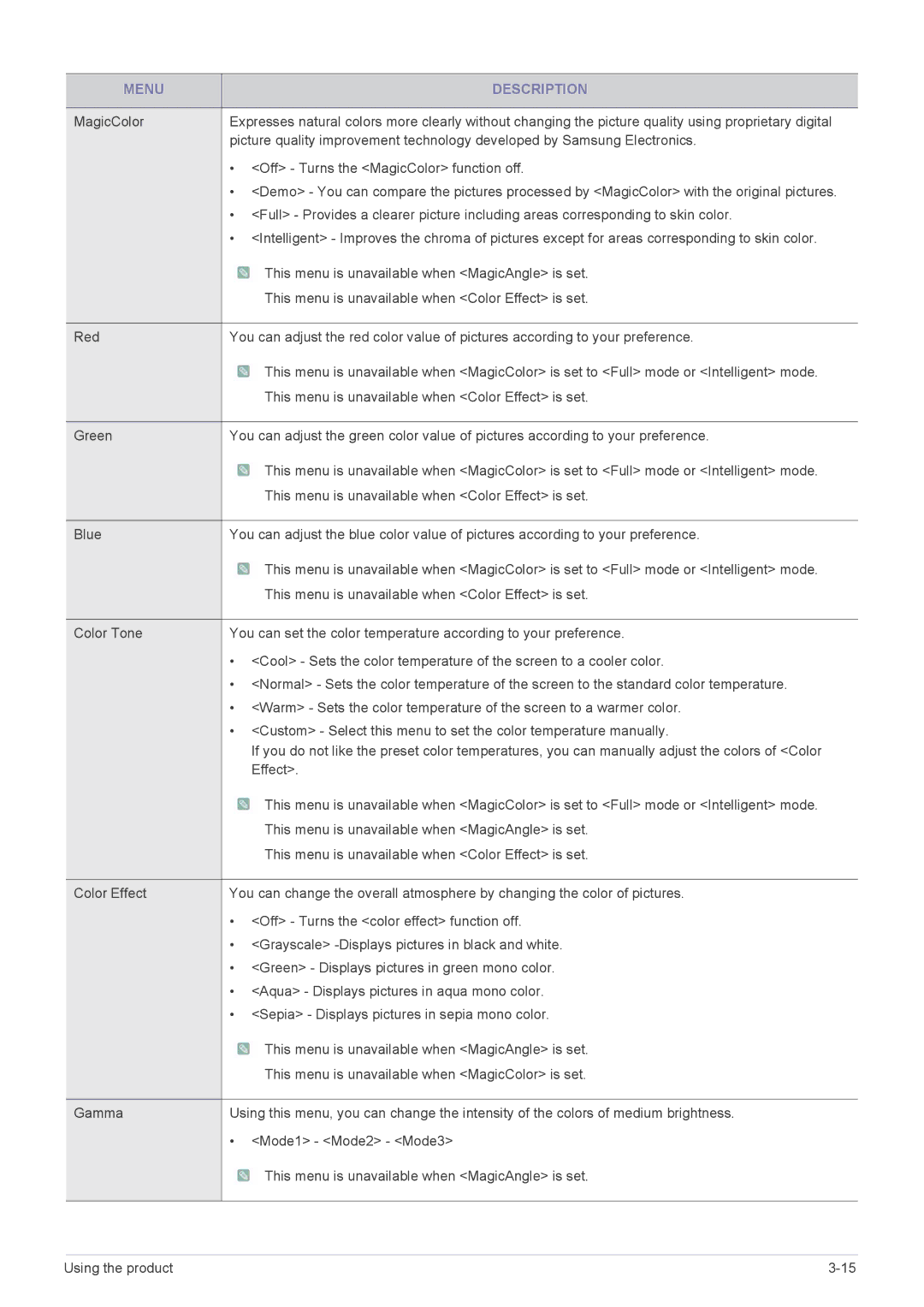 Samsung B2330, B2430L, B1930NW, B1730NW, B1630N, B2230W, B2230N, B2030N user manual Menu Description 