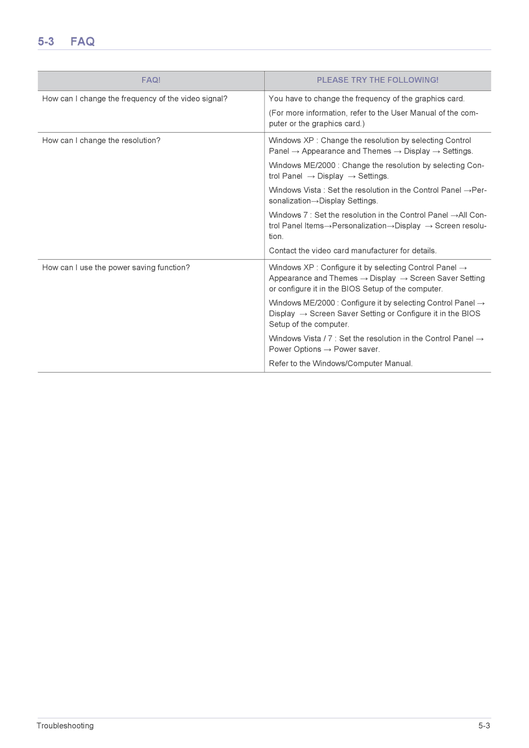 Samsung B2330, B2430L, B1930NW, B1730NW, B1630N, B2230W, B2230N, B2030N user manual Faq, FAQ Please TRY the Following 