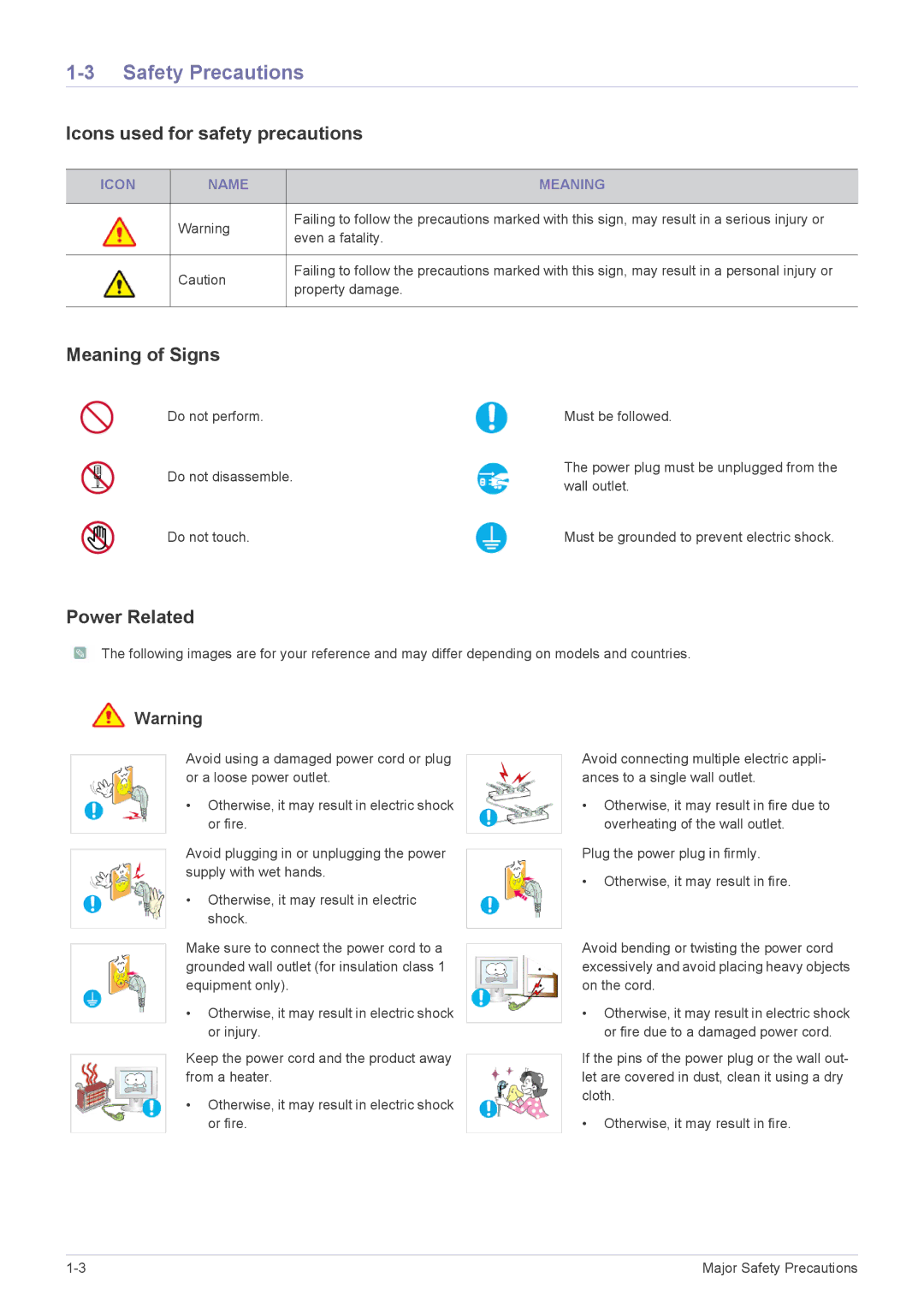 Samsung B2230W, B2330, B2430L, B1930N Safety Precautions, Icons used for safety precautions, Meaning of Signs, Power Related 