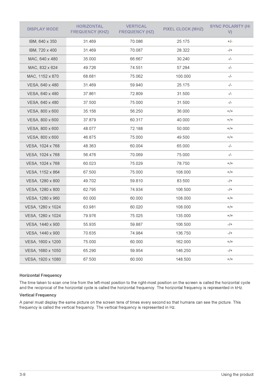 Samsung B2030N, B2330, B2430L, B1930NW, B1730NW, B1630N, B2230W, B2230N user manual Horizontal Frequency 