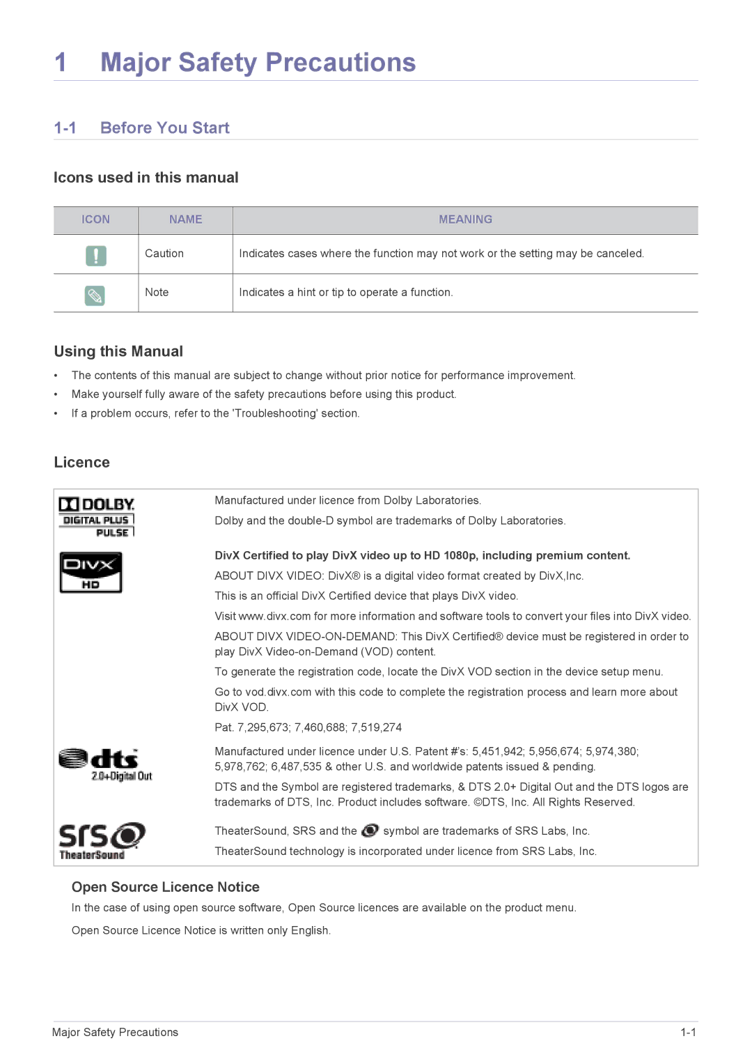 Samsung B2030HD, B2330HD Before You Start, Icons used in this manual, Using this Manual, Open Source Licence Notice 