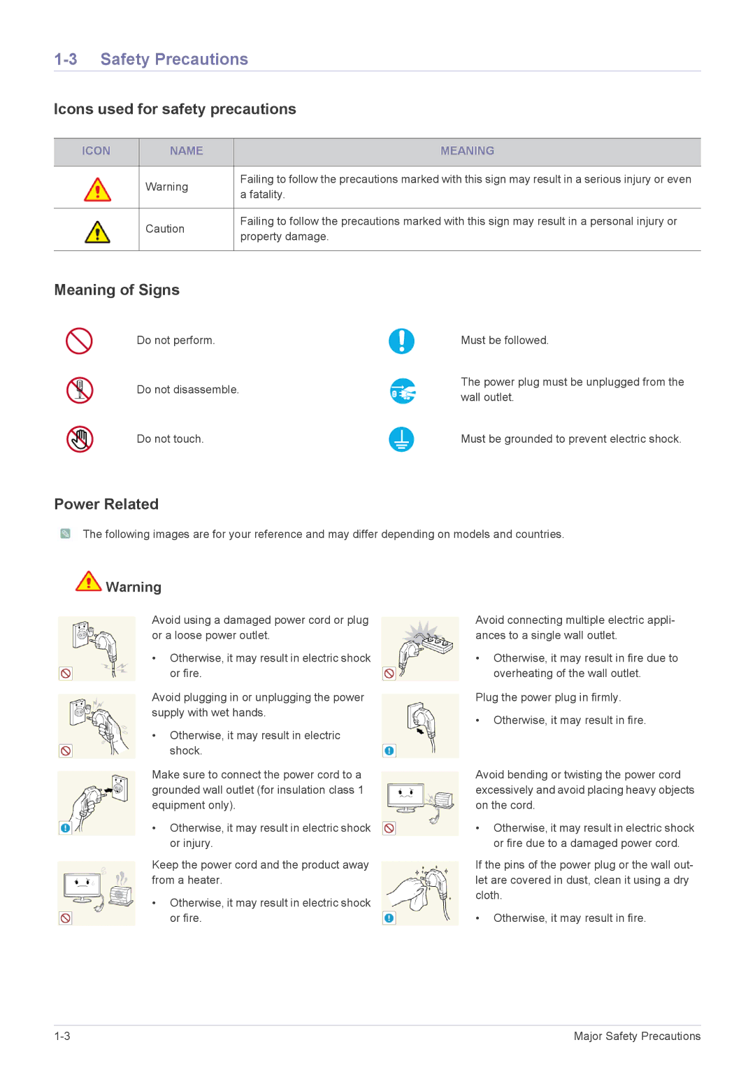 Samsung B1930HD, B2330HD, B2430HD Safety Precautions, Icons used for safety precautions, Meaning of Signs, Power Related 