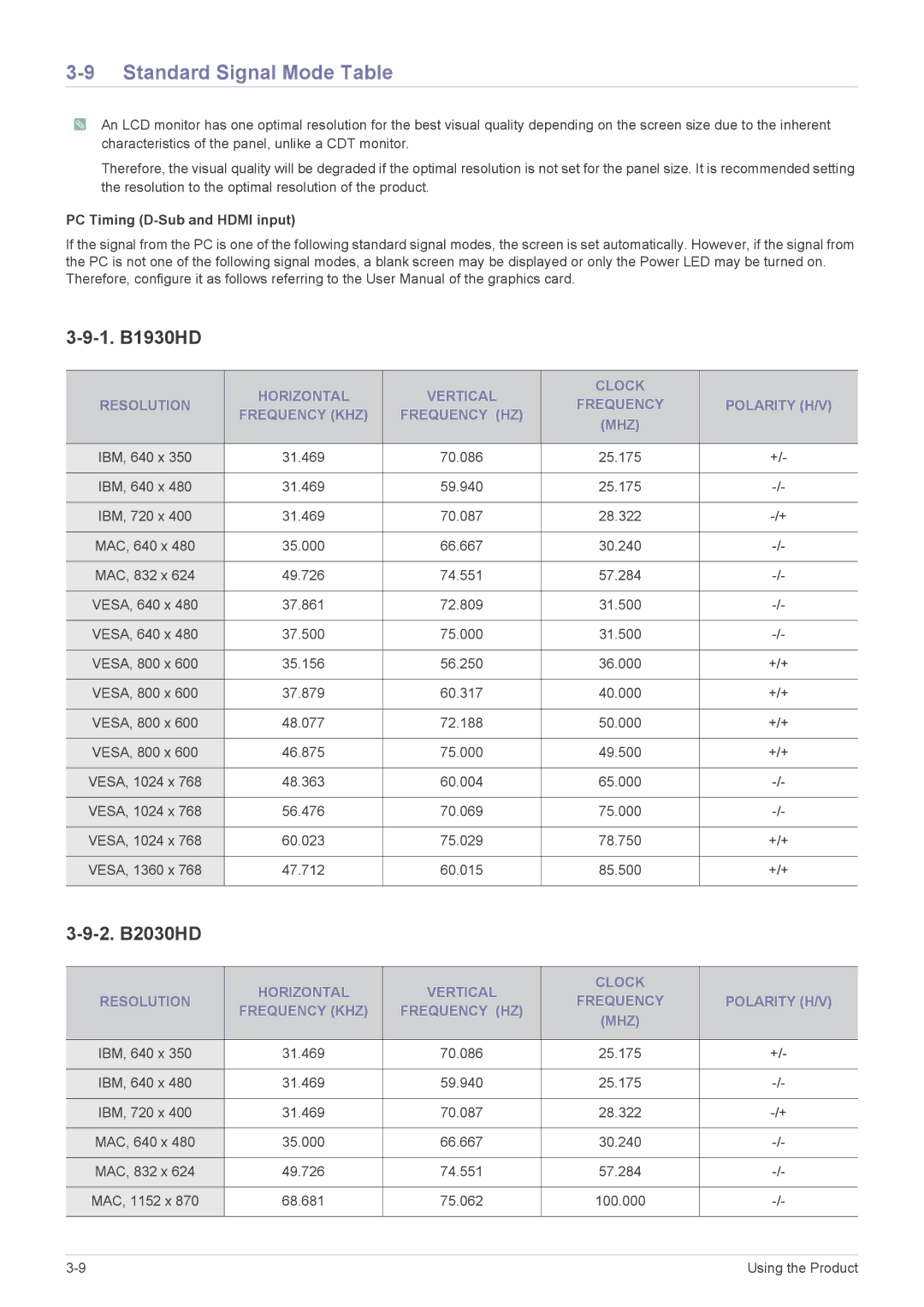 Samsung B2330HD, B2430HD, B2230HD Standard Signal Mode Table, 1. B1930HD, 2. B2030HD, PC Timing D-Sub and Hdmi input 