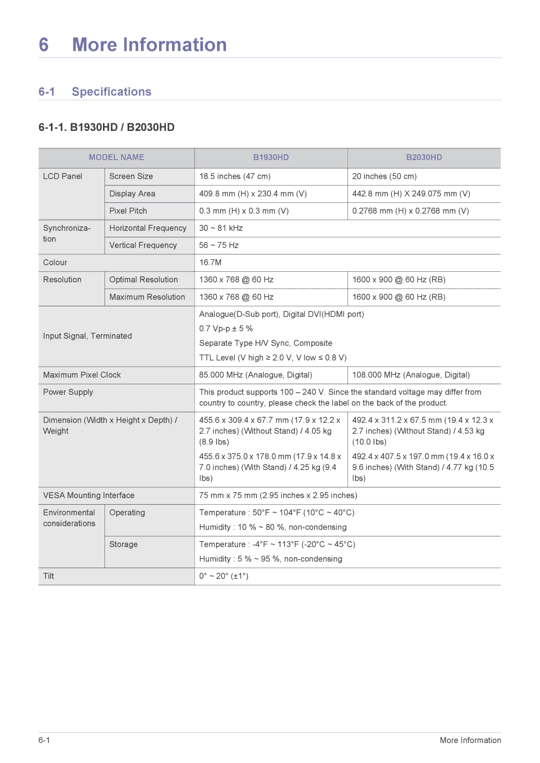 Samsung B2330HD, B2430HD, B2230HD user manual Specifications, 1. B1930HD / B2030HD, Model Name 