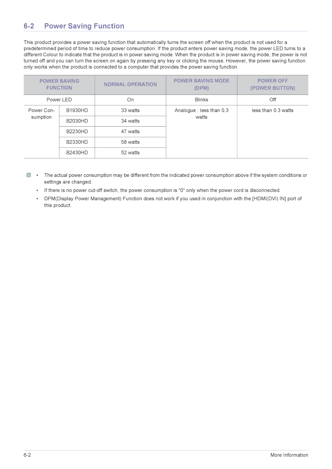 Samsung B2030HD, B2330HD, B2430HD, B1930HD, B2230HD user manual Power Saving Function 