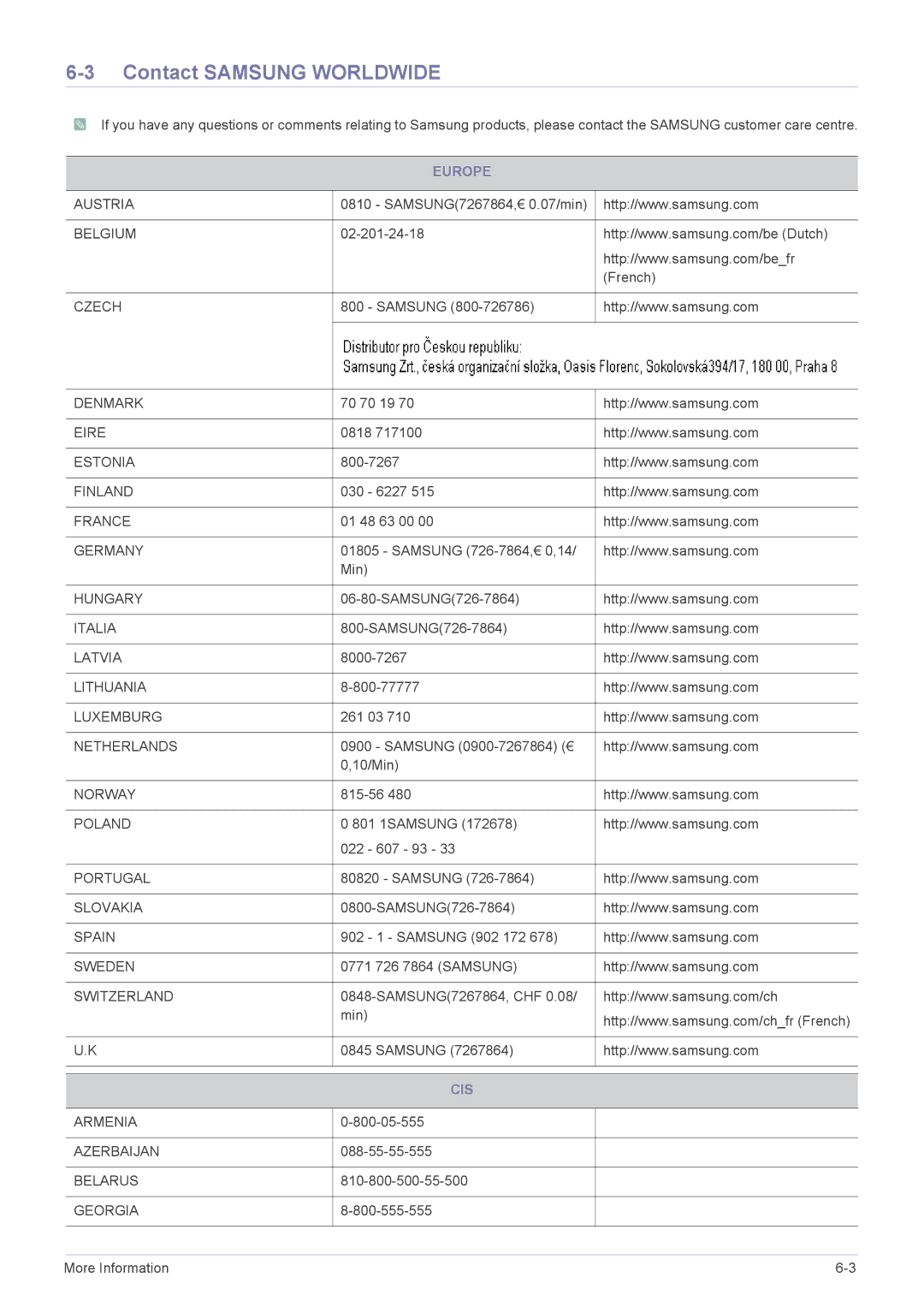 Samsung B2330HD, B2430HD, B1930HD, B2230HD, B2030HD user manual Contact Samsung Worldwide, Europe, Cis 