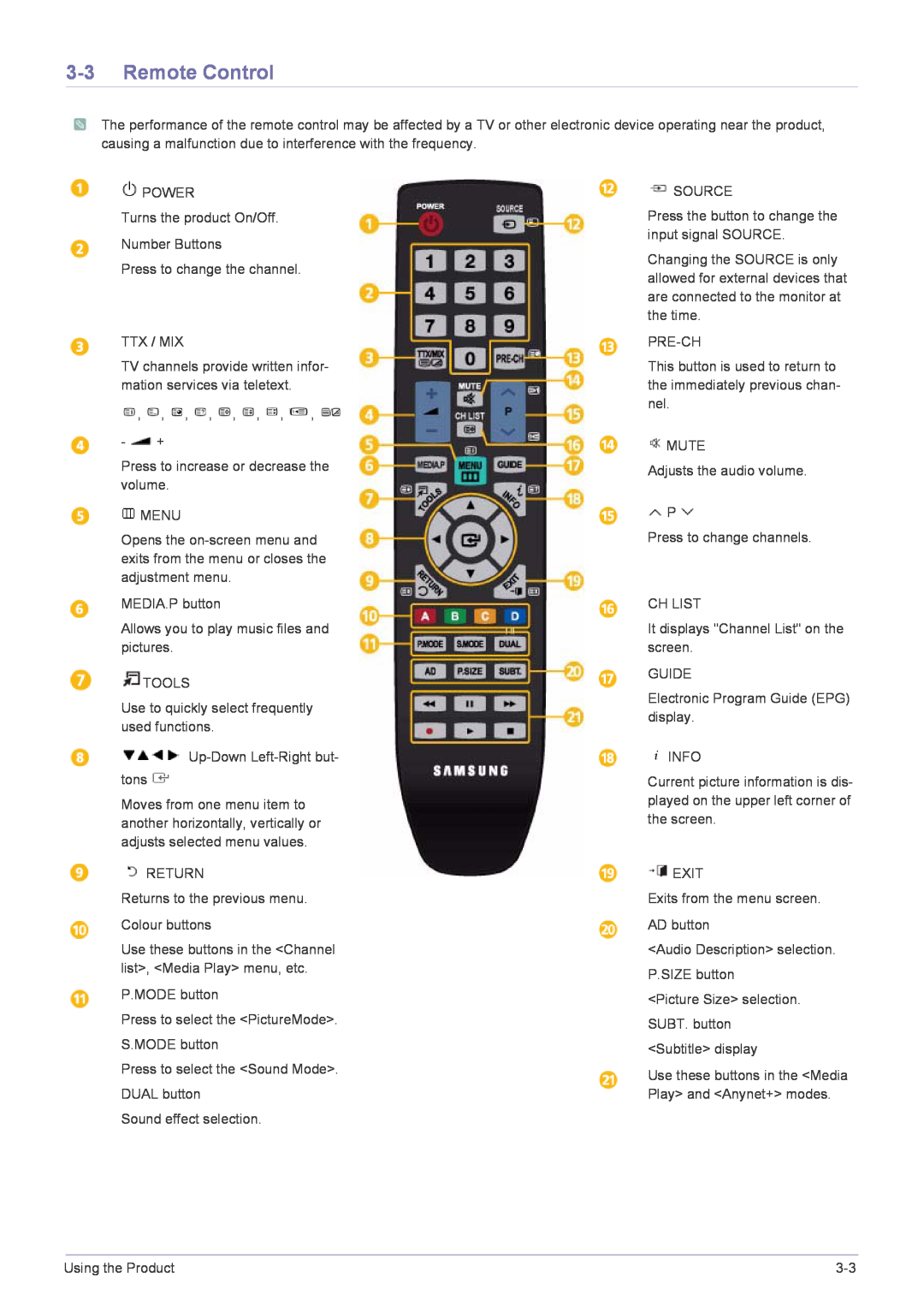 Samsung B2030HD, B2330HD, B2430HD, B1930HD Remote Control, Use these buttons in the Channel list, Media Play menu, etc 