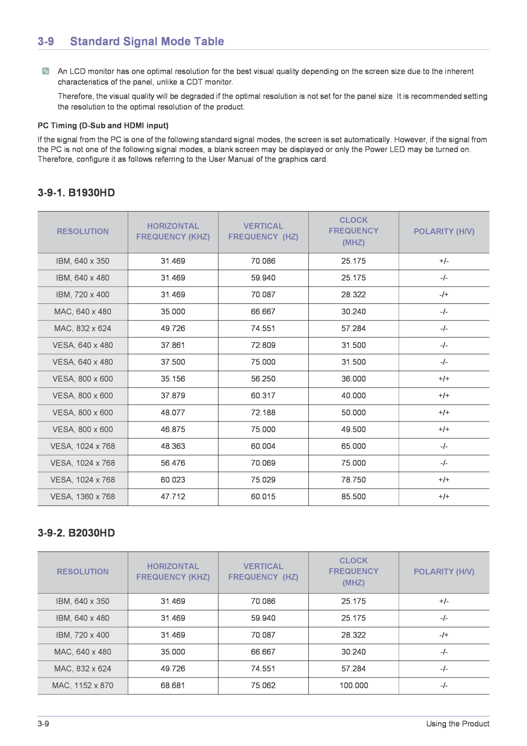 Samsung B2330HD, B2430HD Standard Signal Mode Table, 3-9-1. B1930HD, 3-9-2. B2030HD, PC Timing D-Sub and HDMI input 
