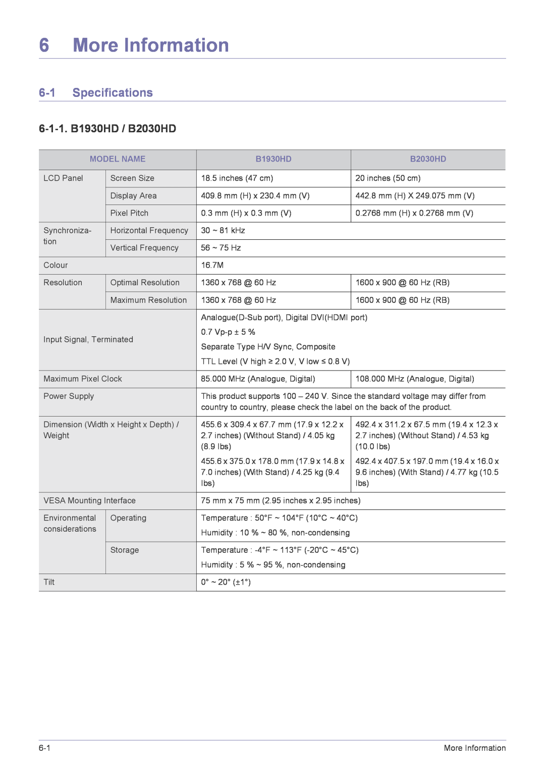 Samsung B2330HD, B2430HD, B2230HD user manual More Information, Specifications, 6-1-1. B1930HD / B2030HD 