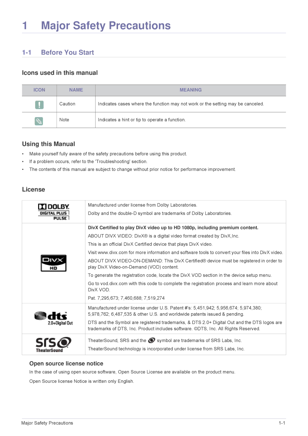 Samsung B2330HD Before You Start, Icons used in this manual, Using this Manual, License, Open source license notice 