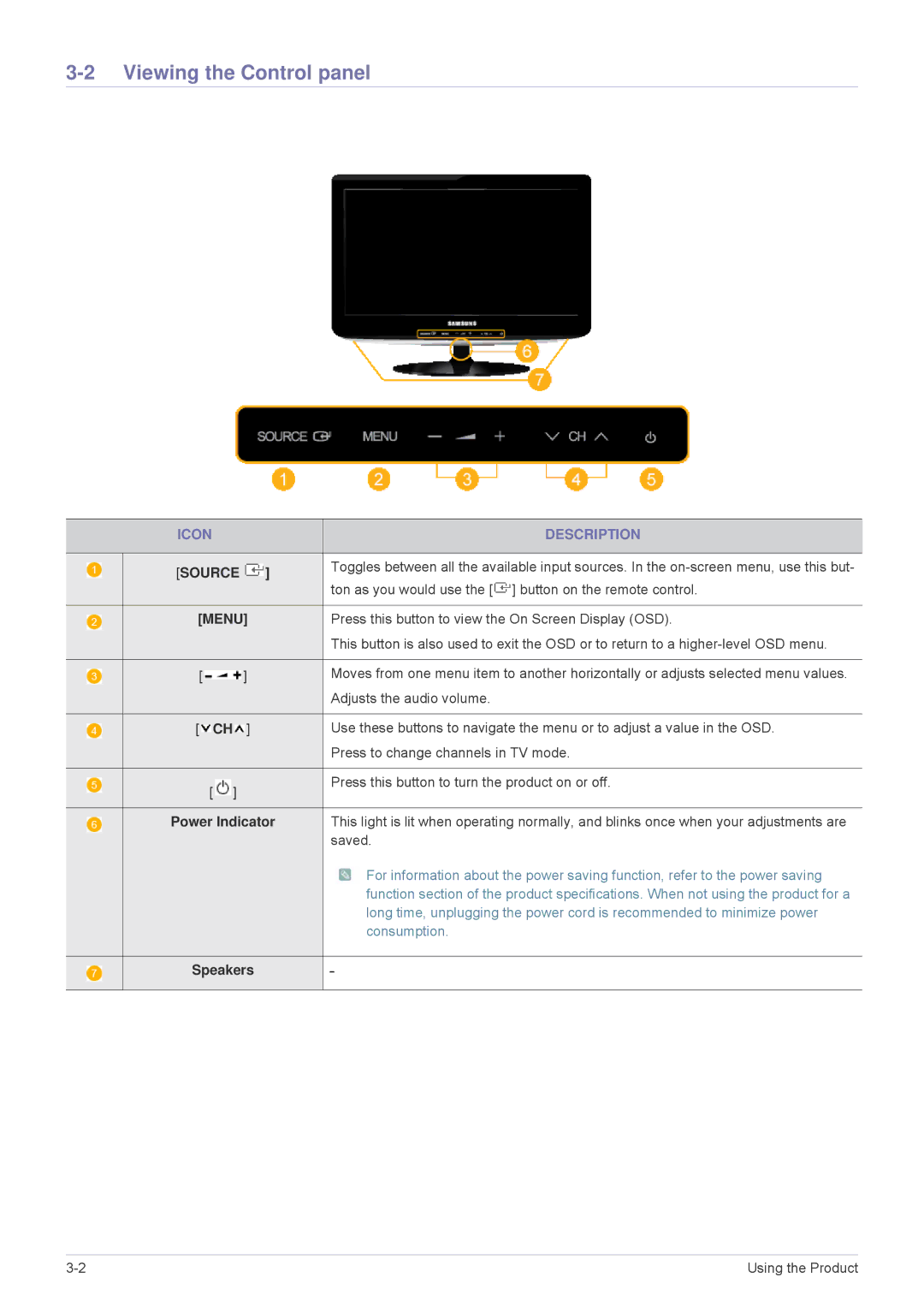 Samsung B2330HD, B2430HD, B2230HD user manual Viewing the Control panel, Icon Description, Consumption 