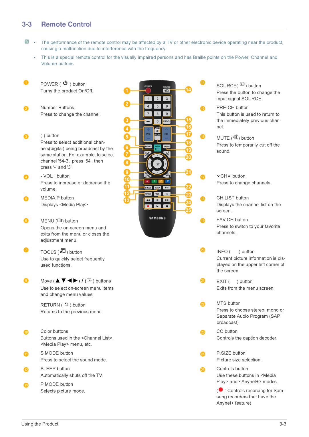 Samsung B2430HD, B2330HD, B2230HD user manual Remote Control 