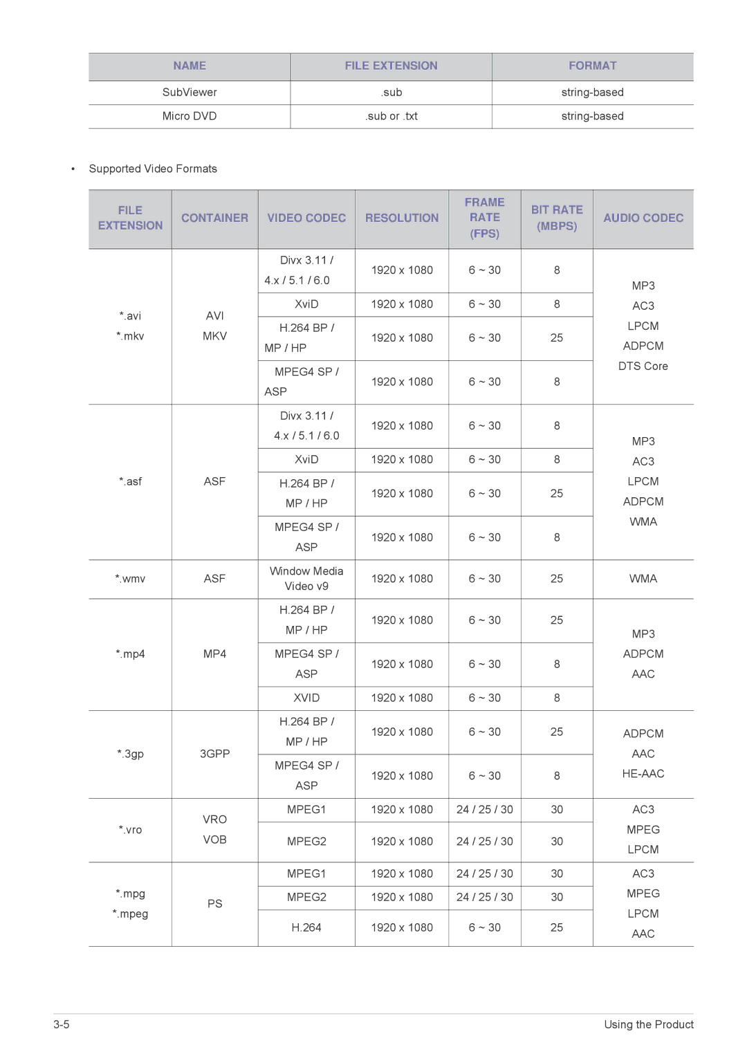 Samsung B2230HD, B2330HD Micro DVD Sub or .txt, Supported Video Formats, Divx, 5.1, Avi, XviD, BP Mkv, 264 BP, Wmv, Vro 