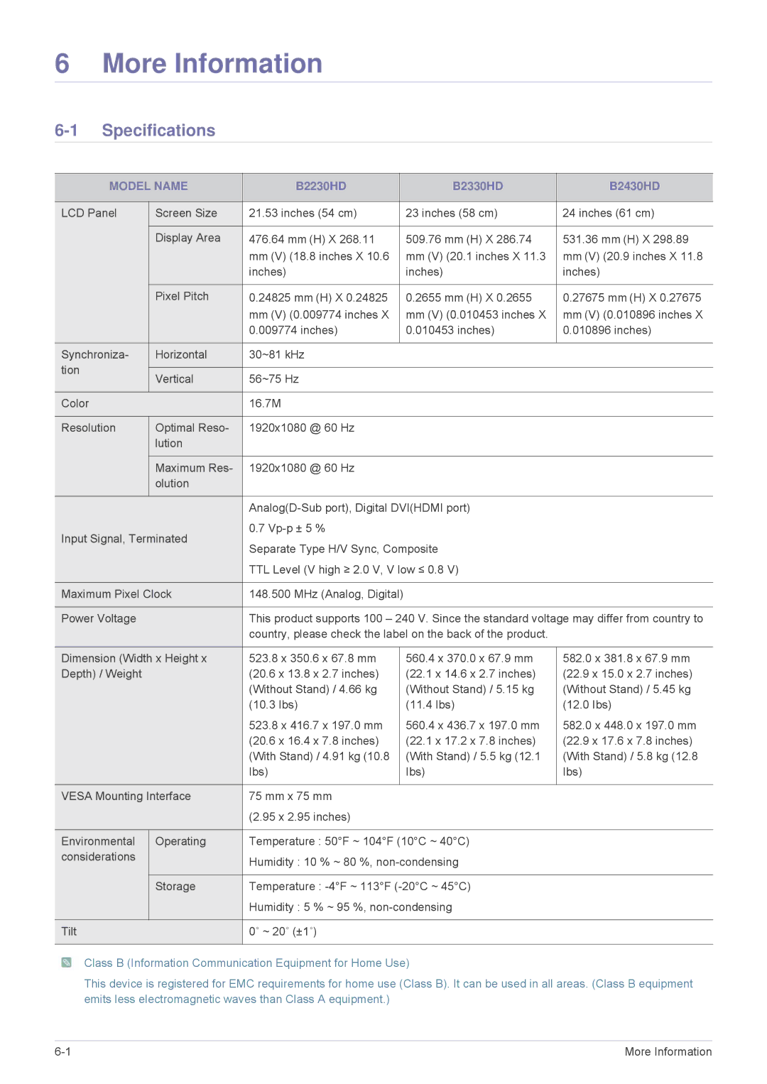 Samsung B2230HD, B2330HD, B2430HD user manual Specifications, Model Name 