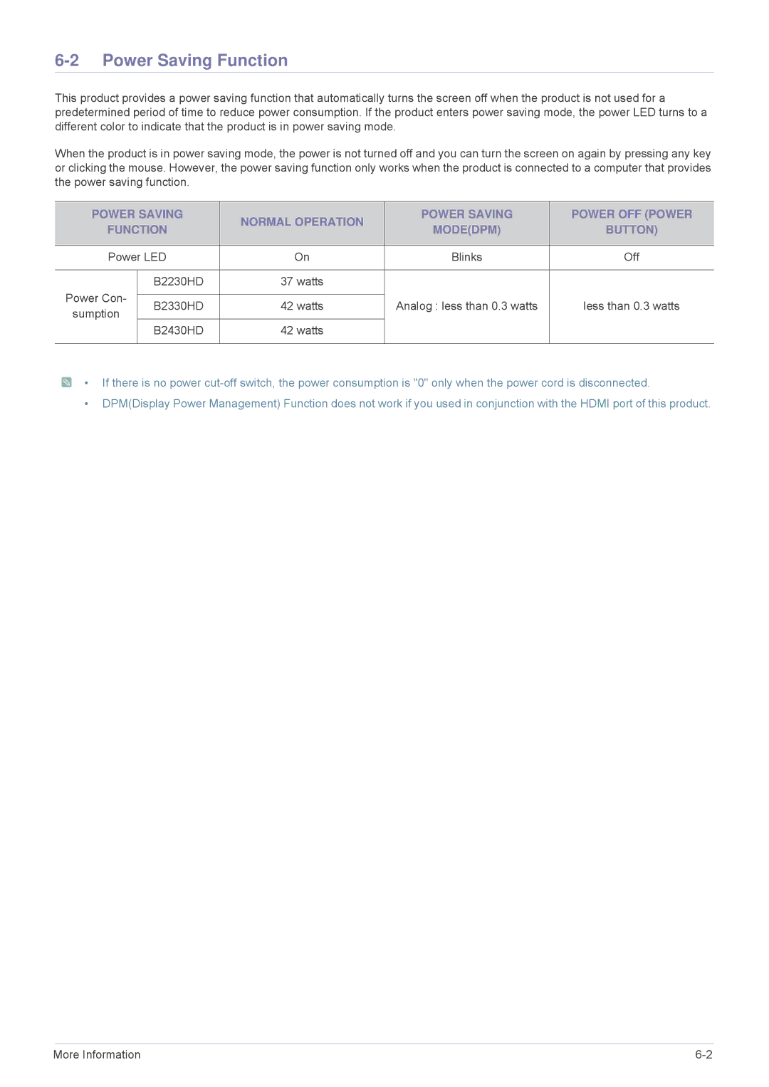 Samsung B2330HD, B2430HD, B2230HD user manual Power Saving Function 