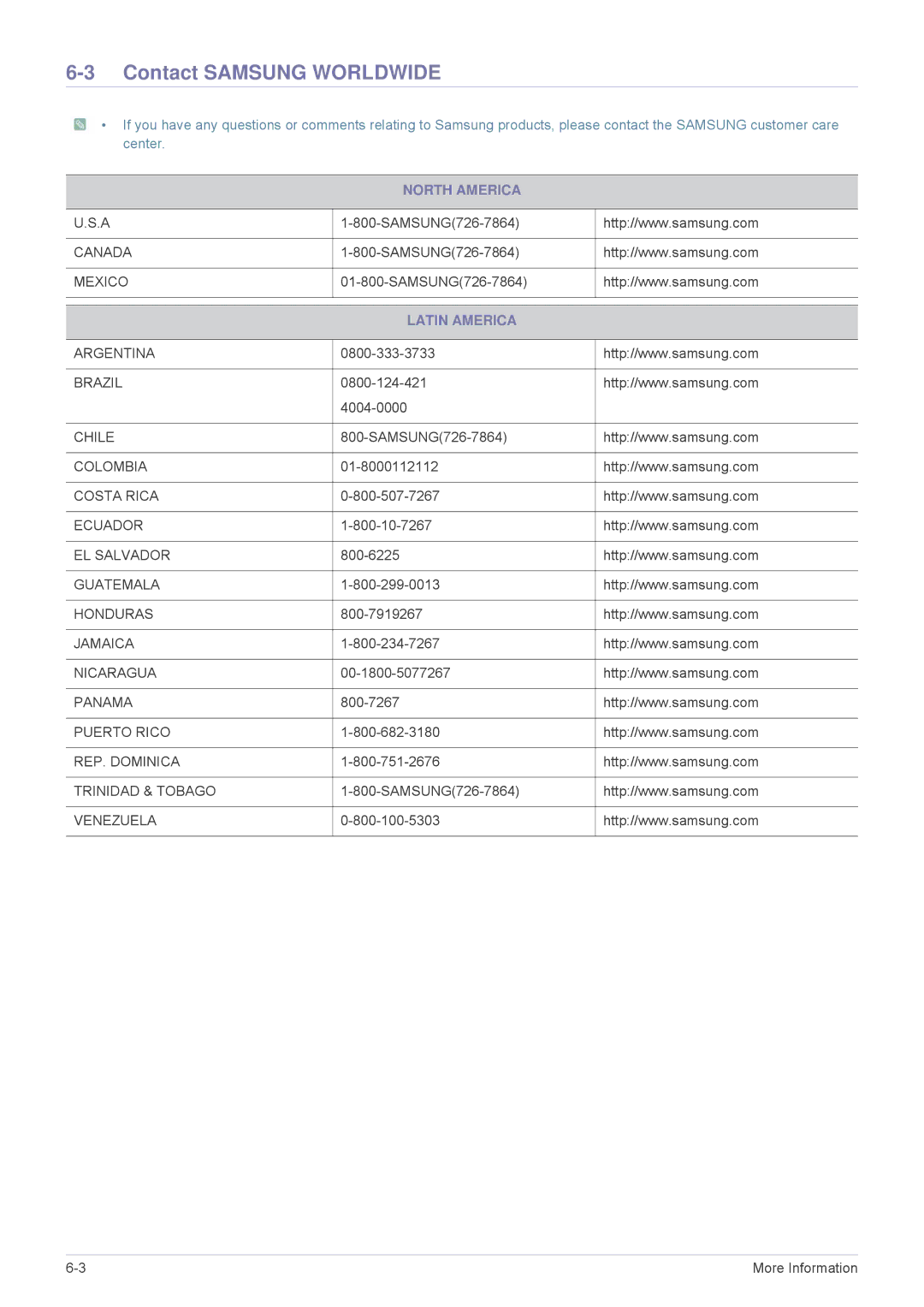 Samsung B2430HD, B2330HD, B2230HD user manual Contact Samsung Worldwide, North America, Latin America 